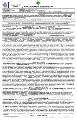 DEPARTAMENTO DE ESPAÑOL
                   Y LITERATURA INSTITUCION
                     EDUCATIVA IRACA, SAN
                          MARTIN META                  GUIA 3 DE ESPAÑOL SEPTIMO GRADO
                                                             DOCENTE: JUAN CARLOS ESPINOSA MORA
ÁREA: HUMANIDADES               ASIGNATURA: ESPAÑOL Y LITERATURA
JEFE DE ÁREA: VICTOR RUIZ       DOCENTE ENCARGADO: JUAN CARLOS ESPINOSA MORA
GRADO: SEPTIMO                  TIPO DE CLASE   NUEVA          X   CONTINUIDAD                                                       AFIANZAMIENTO
UNIDAD No. DOS                                                     TIEMPO PROBABLE: 38 HORAS                                                  FECHA:
NOMBRE DE LA UNIDAD: LA NOVELA Y SUS GENERALIDADES                 TIEMPO REAL                                                               DD                MM             AA
COMPETENCIA: Basica Elabora una novela sencilla identificando el orden lógico de las ideas, analogías, connotaciones y uso de las reglas ortográficas Ciudadana Identifico y
rechazo las situaciones en las que se vulneran los derechos fundamentales y utilizo formas y mecanismos de participación democrática en mi medio escolar. Laboral General.
Identifico los elementos que pueden mejorar una situación
SABER:La novela y sus generalidades. (a. El orden lógico de las ideas: tipos de relaciones lógicas (analogía, causa, oposición, consecuencia, ejemplificación). b. Obra literaria.
c. Denotación y connotación. d. Lenguaje informativo, uso de la z. e. La tilde diacrítica. f. El predicado y sus clases. g. Documentos comunes. h. Causa y consecuencia..i. Estructura
y construcción de frases y oraciones. j. Novelas de aventuras y literatura fantástica. k. Uso de la h y de la c)
      Nota: todas las actividades deben quedar consignadas en el cuaderno como evidencias de trabajo en clase y extra clase pilas con la
             ortografía y la caligrafía… recuerde ceros tachones. Leeeeeeeeeaaaaaaannnn bien el texto y respondan despuesssss...
DESEMPEÑO No. 4: Ordena adecuadamente sus ideas en textos argumentativos.                                                                     TIEMPO PROBABLE: 4 semanas
FECHA INICIAL DD                  MM                    FECHA FINAL       DD                MM                 TIEMPO REAL       DD           MM
                                             PREGUNTA GENERADORA: ¿toda accion genera unas consecuencias?
          TEMA A:EL ORDEN LÓGICO DE LAS IDEAS: TIPOS DE RELACIONES LÓGICAS (ANALOGÍA, CAUSA, OPOSICIÓN Y CONSECUENCIA)
ACCION INTERPRETATIVA: Realiza 10 ejemplos de cada tipo de analogía incluyendo los del texto.ACCION ARGUMEN TATIVA:
ACTIVIDAD INTERPRETATIVA: Analiza el cuadro siguiente y haz un cuadro similar para las siguientes situaciones recuerda sacar 3 causas y 3 consecuencias:
No hacer tareas, robar, jugar lloviendo, comer demasiado, enfermedad, trasnochar, llegar tarde a clase, llorar, reír, castigo, paseo, cambio de colegio, no haber
refrigerio, palabras soeces, no enciende el vehículo, pupitres rayados, poco salario, cara la gasolina, noviazgo en el colegio, perder un año, memorando,
madrugar, estudiar, guerra, la paz, rio contaminado, calentamiento global.
SITUACION, EVENTO O SUCESO                      POSIBLES CAUSAS                                             POSIBLES CONSECUENCIAS
accidente de transito                           Frenos, imprudencia, semoviente, vía, etc.                  Daños, muerte, demandas, cárcel, etc.
2. ACCION ARGUMENTATIVA: cual es la palabra que hace falta?: ___es a carne como corteza es a árbol. Tapón es a botella como tapa es a ___Lunes es a
____ como martes es a segundo.-____ es a aprender como hospital es a curar.-Avión es a ____como barco es a pez.-Vista es a____como oído es a oreja.-
Corbata es a ___ como zapato es a pie.-Árbol es a ___ como edificio es a cimientos. -Conductor es a volante como locutor de radio es a ___-Microscopio es a
___ como telescopio es a lejano.-Recordar es a ___como entender es a inteligencia.-Comprar es a ___ como caliente es a frío.-Radio es a voz como ___es a
imagen.
01. RELACIÓN DE SINONIMIA: Cuando los términos propuestos son dos palabras sinónimas:Transparente: Traslúcido 02. RELACIÓN DE ANTÓNIMOS
O DE ANTONIMIA: Cuando los términos propuestos expresan ideas opuestas: Negro blanco03. RELACIÓN DE PARTE A TODO: Si el término primero
especifica una parte y el segundo su todo, debemos considerar si la clave señala de parte principal a todo o de parte opcional a todo, vea Ud. los ejemplos y
distinga según lo planteado: Ángulo : Triángulo Cara. 04. RELACIÓN DE TODO A PARTE: Si el primer término expresa una integridad y el segundo señala
una de sus partes, asimismo, debemos tener en cuenta si la parte es principal u opcional: Bicicleta : Timón05. RELACIÓN DE ELEMENTO A CONJUNTO:
Si el primer término señala un elemento y el segundo la totalidad de los mismos elementos; generalmente están dados por un sustantivo colectivo: Estrella :
Constelación 06. RELACIÓN DE CONJUNTO A ELEMENTO: Cuando el primer término señala una totalidad y el segundo especifica uno de sus elementos:
Cardumen : Pez 07. RELACIÓN DE INTENSIDAD: Cuando los términos propuestos expresan una gradación, ésta puede ser creciente o decreciente:
Enfado: Furor 08. RELACIÓN MITOLÓGICA: Cuando los términos propuestos se relacionan con personajes de la Mitología:Centauro : Caballo09.
RELACIÓN COGENÉRICA: Cuando los términos propuestos corresponden al mismo género:Tibia : Peroné10. RELACIÓN DE OBJETO PASADO A
ACTUAL, denominada también DE LO ARCAICO A LO CONTEMPORÁNEO: Cuando el primer término señala al objeto antiguo y el segundo término al
objeto actual, es decir, perfeccionado:Escalera : Ascensor11. RELACIÓN DE OBRA A AUTOR: Cuando el primer término se refiere a una obra y el segundo
a su autor:“La Ilíada” : Homero. 12. RELACIÓN DE TRABAJADOR A HERRAMIENTA: Cuando el primer término señala al trabajador y el segundo la
herramienta que emplea éste:Carnicero : Hacha
                                                                          TEMA B: OBRA LITERARIA
ACTIVIDAD INTERPRETATIVA: Haz un mapa conceptual sobre la siguiente lectura. ACCION ARGUMENTATIVA:Escribe la diferencia de
cada tipo de obra literaria. ACCION PROPOSITIVA: Construye una obra de cada género, en el texto dramatico elabora una tragedia y una
comedia, cada obra debe tener como minimo una pagina utilizando hojas de block y las normas ICONTEC.
Por obra literaria se conoce una creación artística donde existe un narrador que (en primera o en tercera persona) emite mensajes con la
intención de comunicar y producir goce estético, Oral: Es aquella obra, por lo general anónima, que se trasmite de padres a hijos,
reelaborándose en cada generación. La forman los cuentos populares, leyendas y canciones. Escrita: Está creada por autores en general
conocidosTáctil: Cuando la obra está dirigida a lectores ciegos, publicada a través del Braille. Según los temas que trate o por su forma, se
conoce la existencia de distintos géneros literarios: LÍRICA: Son composiciones en verso cuya finalidad es expresar los sentimientos del autor,
ya sea patrióticos o religiosos (himno), de dolor (elegía), humorísticos (sátira), populares (canción tradicional), políticos o de cualquier otro tipo.
ÉPICA: Recogen, también en verso, las hazañas de los dioses y los héroes. Obras épicas son las epopeyas, que relatan los hechos decisivos
de la historia de un país (por ejemplo, La Ilíada, La Odisea o La Araucana, y los cantares de gesta (como el cantar de Rolando o el Cantar de
mio Cid, que ensalzan las hazañas de un héroe. DRAMÁTICA: Explica historias, representándolas ante el público se escribe en forma de
dialogo. Tipos de obras dramaticas:tragedia, con personajes víctimas de pasiones.comedia, que refleja la vida cotidiana, con notas cómicas
NARRATIVA: Da hechos, reales o no, como la novela, un relato extenso que comenzó a popularizarse en la Edad Media con los libros de
caballerías, y se sistematiza con Miguel de Cervantes, y cuento, cuando se trata de un relato corto, género cultivado por autores como Jorge
Luis Borges y Mario Benedetti, entre otros muchos ejemplos. DIDÁCTICA: Obra literaria cuyo fin es únicamente informar al lector; suele usar
una forma de redacción meramente expositiva. A veces usa el relato, como en las fábulas de Esopo, de Iriarte o de Beatriz Potter. ENSAYO:
Expresa contenidos didácticos, pero también ideas y opiniones. El autor las expone de un modo personal.
                                                                   TEMA C: SIGNIFICACIONES
ACCION INTERPRETATIVA: escribe 10 ejemplos de cada significación incluyendo los del texto.ACCION ARGUMENTATIVA: Responde: ¿en
que tipo de textos se utilizan estas figuras literarias?. ACCION PROPOSITIVA: Construye una obra literaria utilizando 5 ejemplos de cada
significacion que realizaste anteriormente resaltalas con un color diferente.
SIGNIFICACIONES:A)SIGNIFICACIÓN DENOTATIVA: Es la que expresa directamente aquello de lo se esta hablando; en el sentido recto de las palabras,
tiene una sola interpretación. Ejm: - Te compraré un par de zapatos B) SIGNIFICACIÓN CONNOTATIVA: Es la que expresa más de un significado. Ejm: -
¿Dónde estás corazoncito? - Vuelve palomita a tu dulce nido. a) SINÉCDOQUE: Consiste en usar una palabra por otra que limita o extiende su significado. Ej.: -
Rompí el auto (Cuando sólo es el motor). c) METONIMIA: Consiste en dar a una cosa el nombre de otro con la cual aquella tiene una relación como por Ej: Eres
mi dulce tormento. d) METÁFORA: Significa “llevar más allá”, “trasladar” , el sentido figurado, se produce por semejanza o analogía.Ej: te llevare al cielo.
                                                               TEMAD: LENGUAJE INFORMATIVO,
ACCION INTERPRETATIVA: haz un mapa conceptual del tema, luego elabora un listado de 5 ejemplos de cada lenguaje y construye un
dibujo de cada tipo de lenguaje en ½ página c/u.ACCION ARGUMENTATIVA:en 10 renglones responda cada pregunta ¿Cuál es la funcion
de estos medios de informacion? ¿es posible utilizar estos medios informativos para decir lo que conviene a unas personas, a las empresas, o
para desinformar a la gente?ACCION ARGUMENTATIVA: en grupos de maximo 5 compañeros haz un teatro de cualquier tipo ya sea
noticiero, novela, cómico, farándula, deportes etc
EL LENGUAJE TELEVISIVO está determinado por su naturaleza visual y auditiva. En ella, se conjugan el lenguaje visual o imágenes
(lenguaje del cine), el lenguaje auditivo verbal y no verbal (lenguaje radiofónico) y el lenguaje periodístico. EL LENGUAJE RADIAL se refiere
a la forma como codificamos un mensaje; es decir, como le damos sentido a un mensaje a través de los aspectos técnicos, tales como la voz,
la música, los efectos de sonido, los momentos de silencio etc.EL LENGUAJE DEL PERIODISTICO: Lo usan agencias de prensa,
periodistas, medios audiovisuales, locutores…Medio de expresión escrito, comprensible para la mayoría de receptores, puesto al servicio de
la información y sin concesiones personales. El lenguaje debe ser de contenido denotativo y austero, inteligible y próximo al habla oral
mayoritaria..
                                                        TEMA E. LA TILDE DIACRITICA
ACTIVIDAD INTERPRETATIVA: analice el siguiente texto (tilde diacritica) yresponda: ¿porque la tìlde le puede dar un significado diferente a
 