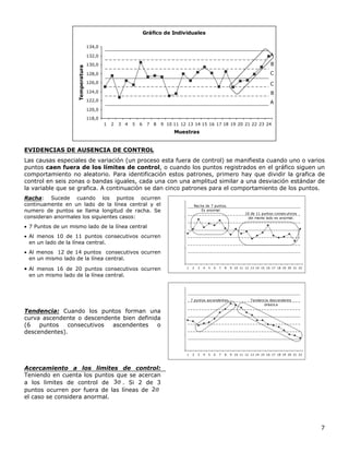 7
Gráfico de Individuales
118,0
120,0
122,0
124,0
126,0
128,0
130,0
132,0
134,0
1 2 3 4 5 6 7 8 9 10 11 12 13 14 15 16 17 18 19 20 21 22 23 24
Muestras
Temperatura
A
B
C
C
B
A
EVIDENCIAS DE AUSENCIA DE CONTROL
Las causas especiales de variación (un proceso esta fuera de control) se manifiesta cuando uno o varios
puntos caen fuera de los límites de control, o cuando los puntos registrados en el gráfico siguen un
comportamiento no aleatorio. Para identificación estos patrones, primero hay que dividir la grafica de
control en seis zonas o bandas iguales, cada una con una amplitud similar a una desviación estándar de
la variable que se grafica. A continuación se dan cinco patrones para el comportamiento de los puntos.
Racha: Sucede cuando los puntos ocurren
continuamente en un lado de la línea central y el
numero de puntos se llama longitud de racha. Se
consideran anormales los siguientes casos:
 7 Puntos de un mismo lado de la línea central
 Al menos 10 de 11 puntos consecutivos ocurren
en un lado de la línea central.
 Al menos 12 de 14 puntos consecutivos ocurren
en un mismo lado de la línea central.
 Al menos 16 de 20 puntos consecutivos ocurren
en un mismo lado de la línea central.
8
11,1122
14,2244
17,3366
20,4488
1 2 3 4 5 6 7 8 9 10 11 12 13 14 15 16 17 18 19 20 21 22
Racha de 7 puntos.
Es anormal
10 de 11 puntos consecutivos
del mismo lado es anormal.
Tendencia: Cuando los puntos forman una
curva ascendente o descendente bien definida
(6 puntos consecutivos ascendentes o
descendentes).
8
11,1122
14,2244
17,3366
20,4488
1 2 3 4 5 6 7 8 9 10 11 12 13 14 15 16 17 18 19 20 21 22
7 puntos ascendentes Tendencia descendente
drástica
Acercamiento a los limites de control:
Teniendo en cuenta los puntos que se acercan
a los limites de control de 3σ . Si 2 de 3
puntos ocurren por fuera de las líneas de 2σ
el caso se considera anormal.
 