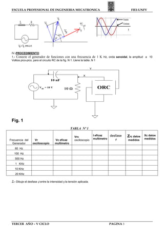 ESCUELA PROFESIONAL DE INGENIERIA MECATRONICA FIEI-UNFV
TERCER AÑO – V CICLO PAGINA 3
IV.-PROCEDIMIENTO:
1.- Conecte el generador de funciones con una frecuencia de 1 K Hz, onda senoidal, la amplitud a 10
Voltios pico-pico, para el circuito RC de la fig. N 1. Llene la tabla .N 1
Fig. 1
TABLA Nº 1
Frecuencia del Vr Vc eficaz
Vrc
osciloscopio
I eficaz
multimetro
desfase

Zrc datos
medidos
Xc datos
medidos
Generador osciloscopio multímetro
60 Hz
100 Hz
500 Hz
1 KHz
10 KHz
20 KHz
2.- Dibuje el desfase  entre la intensidad y la tensión aplicada.
ORC
Y
X

10 nF
Vpp
= 10 V
 