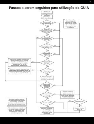12
Fluxograma.qxd 12/31/69 10:11 PM Page 2
 