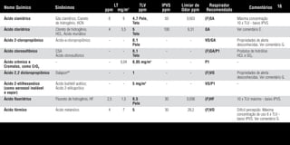 Ácido cianídrico Gás cianídrico, Cianeto 8 9 4,7 Pele, 50 0,603 (F)SA Máxima concentração
de hidrogênio, HCN Teto 10 x TLV - baixo IPVS.
Ácido clorídrico Cloreto de hidrogênio, 4 5,5 5 100 6,31 GA Ver comentário E.
HCL, Ácido muriático Teto
Ácido 2-cloropropiônico Ácido-a-cloropropiônico - - 0,1 - - VO/GA Propriedades de alerta
Pele desconhecidas. Ver comentário G.
Ácido clorosulfônico CSA - - 0,1 - - (F)GA/P1 Produtos de hidrólise
Ácido clorosulfúrico Teto HCL e SO2.
Ácido crômico e - - 0,04 0,05 mg/m3
- - P1 -
Cromatos, como CrO3
Ácido 2,2 dicloropropiônico DalaponMR
- - 1 - - (F)VO Propriedades de alerta
desconhecidas. Ver comentário G.
Ácido 2-etilhexanóico Ácido butiletil acético; - - 5 mg/m3
- - VO/P1 -
(como aerossol inalável Ácido 2-etilcapróico
e vapor)
Ácido fluorídrico Fluoreto de hidrogênio, HF 2,5 1,5 0,5 30 0,036 (F)HF 10 x TLV máximo - baixo IPVS.
Pele
Ácido fórmico Ácido metanóico 4 7 5 30 28,2 (F)VO Difícil percepcão. Máxima
concentração de uso 6 x TLV -
baixo IPVS. Ver comentário G.
Nome Químico Sinônimos
LT
ppm mg/m3
TLV
ppm
IPVS
ppm
Limiar de
Odor ppm
Respirador
Recomendado
Comentários 16
Tabela.qxd 12/31/69 9:17 PM Page 16
 