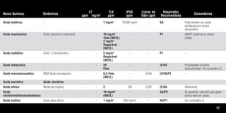 17
Nome Químico Sinônimos
LT
ppm mg/m3
TLV
ppm
IPVS
ppm
Limiar de
Odor ppm
Respirador
Recomendado
Comentários
Ácido fosfórico - - - 1 mg/m3
10.000 mg/m3
- GA Pode também ser usado
semifacial com óculos
apropriados.
Ácido isocianúrico Ácido cianúrico s-triazinetrol - - 10 mg/m3
- - P1 AM/P1 preferível se estiver
Total (WEEL) úmido.
2 mg/m3
Respirável
(WEEL)
Ácido isoftálico Ácido 1,3 dicarboxílico - - 5 mg/m3
- - P1 -
Respirável
(WEEL)
Ácido metacrílico - - - 20 - - (F)VO Propriedades de alerta
Pele desconhecidas. Ver comentário G
Ácido monocloroacético MCA Ácido cloroetanóico - - 0,5 Pele - 0,045 (F)VO/P1 -
(WEEL)
Ácido muriático Ácido clorídrico
Ácido nítrico Nitrato de oxigênio - - 2 100 0,267 (F)SA Adsorvente.
Ácido - - 10 mg/m3
- - GA/P2 Se aquecido, cartucho para gases
nitrilotrimetilenotrisfosfónico (WEEL) ácidos deve ser usado.
Ácido oxálico Ácido etano dióico - - 1 mg/m3
500 mg/m3 - VO/P1 Ver comentário D.
Tabela.qxd 12/31/69 9:17 PM Page 17
 
