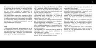 6
Eles podem não ser representativos da capacidade
de percepção de um indivíduo, em particular, em seu
local de trabalho. Por outro lado, a experiência pode
ser um melhor indicador de capacidade de
advertência das substâncias químicas, que os
valores listados.
Por essas razões, sugere-se a implantação de um
cronograma para substituição de cartuchos em lugar
de depender somente da propriedade de advertência
do contaminante. Use a propriedade de advertência
apenas como o indicador secundário ou de reserva,
para a substituição do cartucho.
TLV
• Os limites de exposição apresentados são os da
ACGIH Threshold Limit Values 2002 (TLVs), a menos
que haja indicação contrária. As concentrações estão
expressas em PPM12
, a menos que especificado
como mg/m313
ou alguma outra unidade.
• Os limites de Exposição Permitida da OSHA
(PEL)14
aparecem quando forem menores que o TLV.
• Os Níveis de Exposição Ambiental (WEEL)15
da
AIHA foram relacionados para substâncias químicas
que não possuem TLV nem PEL.
• Os limites de Exposição referem-se à
Concentração Média Diária (TWA)16
por 8 horas de
trabalho, 40 horas semanais, a menos que
especificados como valor teto.
• TLVs – Valores tetos17
referem-se a concentrações
que não poderão ser excedidas durante qualquer
período de exposição do trabalhador.
• Limite de Exposição para Períodos Curtos (STEL)18
é uma média ponderada para 15 minutos, a qual não
deverá ser excedida a qualquer tempo, durante o
período de trabalho.
• A designação “A1”, abaixo do valor do limite de
exposição, indica que aquela substância é
cancerígena para o homem.
• A designação “A2” indica que a substância é
suspeita de ser cancerígena para o homem.
• A designação “A3” indica que a substância é
cancerígena para animais.
• A designação “A4” indica que os dados disponíveis
são insuficientes para classificar a substância como
cancerígena para o homem e/ou animal.
• A designação “A5” indica que a substância não é
suspeita de ser cancerígena para o homem e/ou
animal, com base em dados epidemiológicos
disponíveis.
• A notação “Pele” indica que a substância pode ser
absorvida através da pele. Nesses casos, medidas
adequadas devem ser tomadas para se prevenir
contato com a pele e olhos e, dessa forma, validar o
limite do TLV.
• Para mais informações sobre TLVs e suas corretas
aplicações, consulte este livreto, o qual contém os
valores de TLV disponibilizados pela ACGIH e
traduzido pela ABHO.
Texto.qxd 12/31/69 9:45 PM Page 6
 