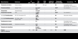Pentacloreto de fósforo Cloreto Fosfórico - - 0,1 200 mg/m3
- GA Propriedades de alerta
desconhecidas. Ver comentário G.
Pentacloronaftaleno HalowaxMR
1013 - - 0,5 mg/m3
- - VO/P1 Ver comentário D.
Pele
Pentaeritritol Tetrametilolmetano - - 10 mg/m3
- - P1 -
Pentaeritritol triacrilato PETA - - 1 mg/m3
- - VO/P1 Ver comentário D.
(WEEL)
1,1,1,2,2-Pentafluoretano HFC 125, Fluorcarbono 125 - - 1.000 - - SA Adsorventes ineficazes.
(WEEL)
1,1,1,3,3-Pentafluorpropano HFC-245fa, r-245fa, - - 300 - - SA -
Genetron 245fa (WEEL)
Pentafluoreto de bromo - - - 0,1 - - GA Propriedades de alerta
desconhecidas. Ver comentário G.
Pentafluoreto de enxofre Decafluoreto de dienxofre - - 0,01 1 - GA Propriedades de alerta
Teto desconhecidas. Ver comentário G.
Pentamina de tetraetileno - - - 5 mg/m3
- - (F)VO -
Pele (WEEL)
Pentano - 470 1.400 600 15.000 31,6 VO 3500
(todos os isômeros)
Nome Químico Sinônimos
LT
ppm mg/m3
TLV
ppm
IPVS
ppm
Limiar de
Odor ppm
Respirador
Recomendado
Comentários 78
Tabela.qxd 12/31/69 9:17 PM Page 78
 