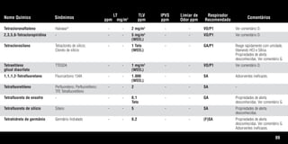 89
Nome Químico Sinônimos
LT
ppm mg/m3
TLV
ppm
IPVS
ppm
Limiar de
Odor ppm
Respirador
Recomendado
Comentários
Tetracloronaftaleno Halowax®
- - 2 mg/m3
- - VO/P1 Ver comentário D.
2,3,5,6-Tetracloropiridina - - - 5 mg/m3
- - VO/P1 Ver comentário D.
(WEEL)
Tetraclorosilano Tetracloreto de silício; - - 1 Teto - - GA/P1 Reage rapidamente com umidade,
Cloreto de silício (WEEL) liberando HCI e Sílica.
Propriedades de alerta
desconhecidas. Ver comentário G.
Tetraetileno TTEGDA - - 1 mg/m3
- - VO/P1 Ver comentário D.
glicol diacrilato (WEEL)
1,1,1,2-Tetrafluoretano Fluorcarbono 134A - - 1.000 - - SA Adsorventes ineficazes.
(WEEL)
Tetrafluoretileno Perfluoreteno; Perfluoretileno; - - 2 - - SA -
TFE Tetrafluoretileno
Tetrafluoreto de enxofre - - - 0,1 - - GA Propriedades de alerta
Teto desconhecidas. Ver comentário G.
Tetrafluoreto de silício Silano - - 5 - - SA Propriedades de alerta
desconhecidas.
Tetrahidreto de germânio Germânio hidratado - - 0,2 - - (F)SA Propriedades de alerta
desconhecidas. Ver comentário G.
Adsorventes ineficazes.
Tabela.qxd 12/31/69 9:17 PM Page 89
 