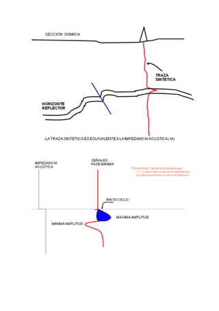 Guia 3 sismica