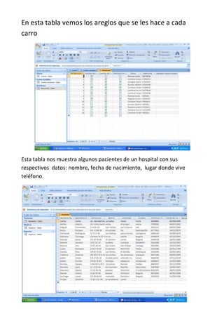 En esta tabla vemos los areglos que se les hace a cada
carro




Esta tabla nos muestra algunos pacientes de un hospital con sus
respectivos datos: nombre, fecha de nacimiento, lugar donde vive
teléfono.
 
