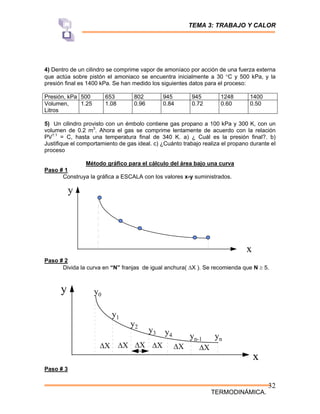 TEMA 3: TRABAJO Y CALOR
TERMODINÁMICA.
32
4) Dentro de un cilindro se comprime vapor de amoníaco por acción de una fuerza externa
que actúa sobre pistón el amoniaco se encuentra inicialmente a 30 °C y 500 kPa, y la
presión final es 1400 kPa. Se han medido los siguientes datos para el proceso:
Presión, kPa 500 653 802 945 945 1248 1400
Volumen,
Litros
1.25 1.08 0.96 0.84 0.72 0.60 0.50
5) Un cilindro provisto con un émbolo contiene gas propano a 100 kPa y 300 K, con un
volumen de 0.2 m3
. Ahora el gas se comprime lentamente de acuerdo con la relación
PV1.1
= C, hasta una temperatura final de 340 K. a) ¿ Cuál es la presión final?. b)
Justifique el comportamiento de gas ideal. c) ¿Cuánto trabajo realiza el propano durante el
proceso
Método gráfico para el cálculo del área bajo una curva
Paso # 1
Construya la gráfica a ESCALA con los valores x-y suministrados.
y
x
Paso # 2
Divida la curva en “N” franjas de igual anchura( ΔX ). Se recomienda que N ≥ 5.
y
x
y0
y1
y2
y3 y4 yn-1 yn
ΔX ΔX ΔX ΔX
ΔX ΔX
Paso # 3
 