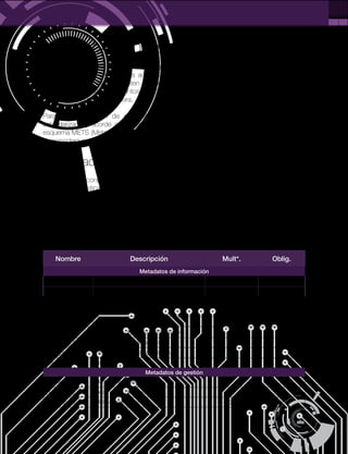 11
PÁG.
2. METADATOS DEL EXPEDIENTE ELECTRÓNICO
El expediente electrónico está formado por un conjunto de documentos que representan
los distintos actos y momentos administrativos del proceso. Los metadatos asociados al
expediente electrónico, permiten definir características del expediente que deberán ser
comunes a todos los documentos que lo conforman y que ayudarán a la identificación exacta
del expediente que se requiera.
Para la incorporación de metadatos se debe adoptar un vocabulario de metadatos
estandarizado y acorde a las necesidades del Estado colombiano. Se propone utilizar el
esquema METS (Metadata Encoding and Transmission Standard), al que se añadirán, si así
se considera necesario, otros metadatos.
2.1.Metadatos mínimos obligatorios
Constituyen un conjunto de información definida con el fin de facilitar el conocimiento inmediato
de las características básicas del expediente electrónico que permitan su contextualización
y reconocimiento en el marco de la organización y proceso, procedimiento o trámite, al que
corresponda.
En la siguiente tabla se indican los metadatos asociados al expediente:
Tabla 1. Tabla de metadatos del expediente electrónico
Nombre Descripción Mult*. Oblig.
Metadatos de información
Código Código del procedimiento. X
Título Título del procedimiento. X
Código_Serie Código de la serie documental. X
Título Serie Título de la serie documental. X
Código_Org Código organismo administrativo. X
Desc_Org Descripción organismo administrativo. X
Código_Unidad Código unidad administrativa. X X
Desc Unidad Descripción unidad administrativa. X X
Versión Versión. X
Metadatos de gestión
Número_Exp Número de expediente. X
Desc_Exp Descripción del expediente. X
URI Interesado URI del interesado. X X
 