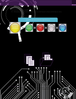 5
PÁG.
con la normativa aplicable3
.
s -ETADATOSDELEXPEDIENTEELECTRØNICOOINFORMACIØNVIRTUALCONTENIDAENELLOS
Figura 1. Expediente electrónico
Fuente: Colciencias. Proyecto diseño del modelo de administración electrónica de Cero Papel en la administración pública.
Los documentos electrónicos se pueden incluir en un expediente electrónico directamente
como elementos independientes, como parte de un grupo de documentos electrónicos, o
bien como parte de otro expediente que este relacionando siempre al primero.
Figura 2. Documentos independientes o en agrupación de documentos
Fuente: Colciencias. Proyecto diseño del modelo de administración electrónica de Cero Papel en la administración pública.
Los documentos electrónicos que forman parte de un expediente deben estar asociados a
un identificador único, al que se añadirá el índice electrónico donde figure el expediente o los
expedientes que lo conforman.
Los documentos podrán mantenerse independientes o agrupados según las series y subseries
mediante las cuales se haya clasificado la documentación de la entidad. Determinados tipos
de documentos podrán agruparse en carpetas de acuerdo a la función que tienen, como
pueden ser los documentos del ciudadano y documentos susceptibles de ser utilizados en
3 El índice electrónico se firma en el momento del cierre del expediente, esta firma electrónica garantiza la autenticidad e integridad del
contenido del índice, y por extensión, de los documentos que conforman el expediente electrónico así como de su estructura.
Expediente
Electrónico
Documentos
Electrónicos
Índice Firma Metadatos
Conjunto de documentos electrónicos
 