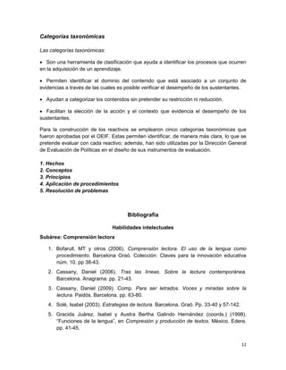 12
Categorías taxonómicas
Las categorías taxonómicas:
 Son una herramienta de clasificación que ayuda a identificar los procesos que ocurren
en la adquisición de un aprendizaje.
 Permiten identificar el dominio del contenido que está asociado a un conjunto de
evidencias a través de las cuales es posible verificar el desempeño de los sustentantes.
 Ayudan a categorizar los contenidos sin pretender su restricción ni reducción.
 Facilitan la elección de la acción y el contexto que evidencia el desempeño de los
sustentantes.
Para la construcción de los reactivos se emplearon cinco categorías taxonómicas que
fueron aprobadas por el OEIF. Estas permiten identificar, de manera más clara, lo que se
pretende evaluar con cada reactivo; además, han sido utilizadas por la Dirección General
de Evaluación de Políticas en el diseño de sus instrumentos de evaluación.
1. Hechos
2. Conceptos
3. Principios
4. Aplicación de procedimientos
5. Resolución de problemas
Bibliografía
Habilidades intelectuales
Subárea: Comprensión lectora
1. Bofarull, MT y otros (2006). Comprensión lectora. El uso de la lengua como
procedimiento. Barcelona Graó. Colección: Claves para la innovación educativa
núm. 10. pp 38-43.
2. Cassany, Daniel (2006). Tras las líneas. Sobre la lectura contemporánea.
Barcelona. Anagrama. pp. 21-43.
3. Cassany, Daniel (2009). Comp. Para ser letrados. Voces y miradas sobre la
lectura. Paidós. Barcelona. pp. 63-80.
4. Solé, Isabel (2003). Estrategias de lectura. Barcelona. Graó. Pp. 33-40 y 57-142.
5. Gracida Juárez, Isabel y Austra Bertha Galindo Hernández (coords.) (1998).
“Funciones de la lengua”, en Compresión y producción de textos. México. Edere.
pp. 41-45.
 