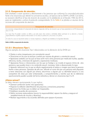 Guía Pedagógica para la Convivencia Escolar288
3.1.3. Componente de atención.
Está orientado a asistir oportuna y efectivamente a las personas que conforman la comunidad educativa
frente a las situaciones que afectan la convivencia escolar, y el ejercicio de los DDHH y DHSR. Con tal fin,
es necesario identificar el tipo de situación de acuerdo con lo establecido en el Decreto 1965 de 2013,
para así implementar y activar el protocolo correspondiente. En la Tabla 6 se plantea un resumen de las
acciones del componente de atención.
Componente de atención
Las acciones correspondientes al componente de atención dependen del tipo de situación que se haya presentado en el EE (situaciones
tipo I, II o III).
Los casos Tipo III pueden constituir un delito y por esta razón otros actores o entidades deben participar en su atención y manejo,
especialmente en aquellos aspectos relacionados con la salud, la protección y el acceso a la justicia.
En todos los casos es importante realizar un manejo respetuoso y diligente que restablezca la dignidad afectada.
Tabla 6. DHSR y componente de atención.
3.1.3.1. Situaciones Tipo I.
Algunos ejemplos de situaciones Tipo I relacionadas con la afectación de los DHSR son:
• Gestos o actos irrespetuosos con connotación sexual.
• Situaciones en las que se excluye o señala por razones de género u orientación sexual.
• Agresiones verbales con las que se hace sentir mal a otras personas por medio de insultos, apodos
ofensivos, burlas, amenazas de agresión y expresiones morbosas.
• Agresiones físicas e interacciones con las que se hostiga o se invade el espacio íntimo de otra
persona y que pueden tener o no contenido sexual: manoseo, halar o desacomodar la ropa.
• Agresión relacional con la que se afecta negativamente el estatus o imagen que tiene la persona
frente a otras personas. Ejemplos de ello son: difundir el rumor de que una persona está dispuesta
a tener relaciones con alguien por dinero; discriminar a alguien por su identidad sexual o a una
compañera de clase por estar embarazada, y comportamientos y eventos que de no detenerse
oportunamente pueden suceder de forma reiterativa y derivar en situaciones tipo II o III.
¿Cómo actuar?
Se debe intervenir oportunamente, lo que implica:
• Generar contención (evitar más agresiones).
• Propiciar la reflexión (identificación de prejuicios y emociones presentes).
• Reconocer los límites que no deben ser traspasados.
• Establecer acuerdos de convivencia.
• Definir acciones restauradoras (asumir la responsabilidad, reparar los daños y asegurar el
	 restablecimiento de vínculos y derechos).
• Realizar seguimiento a los acuerdos definidos para apoyar el proceso.
 
