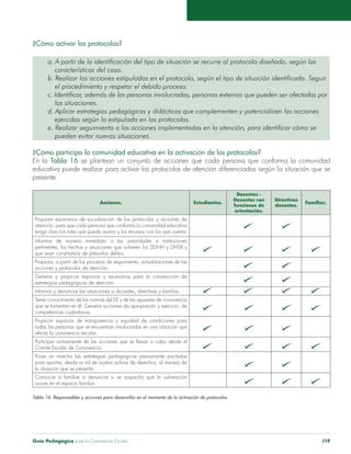 ¿Cómo activar los protocolos? 
a. A partir de la identificación del tipo de situación se recurre al protocolo diseñado, según las 
características del caso. 
b. Realizar las acciones estipuladas en el protocolo, según el tipo de situación identificada. Seguir 
el procedimiento y respetar el debido proceso. 
c. Identificar, además de las personas involucradas, personas externas que pueden ser afectadas por 
las situaciones. 
d. Aplicar estrategias pedagógicas y didácticas que complementen y potencialicen las acciones 
ejercidas según lo estipulado en los protocolos. 
e. Realizar seguimiento a las acciones implementadas en la atención, para identificar cómo se 
pueden evitar nuevas situaciones. 
¿Cómo participa la comunidad educativa en la activación de los protocolos? 
En la Tabla 16 se plantean un conjunto de acciones que cada persona que conforma la comunidad 
educativa puede realizar para activar los protocolos de atención diferenciados según la situación que se 
presente. 
Acciones. Estudiantes. 
Docentes - 
Docentes con 
funciones de 
orientación. 
Directivas 
docentes. Familias. 
Propiciar escenarios de socialización de los protocolos y acciones de 
atención, para que cada persona que conforma la comunidad educativa 
tenga claro los roles que puede asumir y los recursos con los que cuenta. 
4 4 
Informar de manera inmediata a las autoridades e instituciones 
pertinentes, los hechos y situaciones que vulneren los DDHH y DHSR y 
que sean constitutivos de presuntos delitos. 
4 4 
Propiciar, a partir de los procesos de seguimiento, actualizaciones de las 
acciones y protocolos de atención. 
4 
4 
Generar y propiciar espacios y escenarios para la construcción de 
estrategias pedagógicas de atención. 
4 
4 
Informar y denunciar las situaciones a docentes, directivas y familias. 4 4 4 
Tener conocimiento de las normas del EE y de las apuestas de convivencia 
que se fomentan en él. Generar acciones de apropiación y ejercicio de 
4 4 4 4 
competencias ciudadanas. 
Propiciar espacios de transparencia y equidad de condiciones para 
todas las personas que se encuentran involucradas en una situación que 
afecta la convivencia escolar. 
4 4 4 
Participar activamente de las acciones que se llevan a cabo desde el 
Comité Escolar de Convivencia. 4 4 4 4 
Poner en marcha las estrategias pedagógicas previamente pactadas 
para aportar, desde su rol de sujetos activos de derechos, al manejo de 
4 4 
la situación que se presenta. 
Convocar a familias a denunciar si se sospecha que la vulneración 
ocurre en el espacio familiar. 4 4 
4 
Tabla 16. Responsables y acciones para desarrollar en el momento de la activación de protocolos. 
Guía Pedagógica para la Convivencia Escolar 119 
 