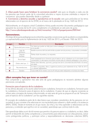 3. ¿Qué puedo hacer para fortalecer la convivencia escolar?: esta guía va dirigida a cada una de 
las personas que forman parte de la comunidad educativa e inspira acciones orientadas a mejorar la 
convivencia que puedan desarrollar desde su quehacer. 
4. Convivencia y derechos sexuales y reproductivos en la escuela: esta guía profundiza en los temas 
relacionados con el ejercicio de los DHSR, en el marco de lo planteado en la Ley 1620 de 2013. 
Adicionalmente, en el espacio virtual Ciudadanía Activa puede encontrar documentos pedagógicos que 
apoyarán las acciones de los EE como complemento a lo planteado en esta serie de guías: 
http://www.colombiaaprende.edu.co/html/micrositios/1752/w3-propertyname-2989.html 
Convenciones. 
A lo largo de las guías pedagógicas encontrará las siguientes convenciones que le ayudarán a comprenderlas 
y a aprovecharlas para la implementación de la Ley 1620 de 2013 y el Decreto 1965 de 2013. 
Imagen Nombre Descripción 
s Oportunidad para innovar. Son ideas que pueden ser útiles para construir estrategias o acciones que beneficien los procesos 
en la escuela. 
m 
Lugar de 
articulación. 
Resaltan escenarios de la escuela donde se pueden articular procesos, componentes o actividades. 
n 
Pregunta 
frecuente. 
Plantea dudas recurrentes y sus respuestas. 
S Rincón legal. Parte fundamental de la formación para el ejercicio de la ciudadanía es el conocimiento de la 
normatividad. En este espacio encontrará vínculos entre el contenido pedagógico y las normas. 
l ¿Sabía usted que…? Plantea datos relevantes, opiniones y percepciones de la comunidad educativa frente a los temas 
de interés. 
q Recomendaciones. Se refiere a propuestas, ideas y sugerencias prácticas para implementar la Ley 1620 de 2013 
y su decreto reglamentario. 
u Ejemplos. Casos reales de la manera como los EE del país están trabajando en los temas de interés. 
¿Qué conceptos hay que tener en cuenta? 
Para comprender y aprovechar más esta serie de guías pedagógicas es necesario plantear algunas 
precisiones conceptuales. 
Formación para el ejercicio de la ciudadanía. 
En las últimas décadas se ha escrito sobre formación ciudadana, formación en ciudadanía, formación para 
la ciudadanía y formación para el ejercicio de la ciudadanía. A pesar de que en algunas ocasiones se 
utilizan estos conceptos de manera indiscriminada, en esta serie de guías se propone el uso de “formación 
para el ejercicio de la ciudadanía” por las siguientes razones. 
El concepto de ciudadanía parte de la idea básica que considera característico de las personas vivir en 
sociedad, lo que convierte a las relaciones en una necesidad para sobrevivir y darle sentido a la existencia 
(MEN, 2006). Desde el momento en el que nacen, las niñas y los niños aprenden a relacionarse con las 
personas y a entender qué significa vivir en sociedad; aprendizaje que continúa toda la vida. 
Este aprendizaje debe ocurrir de tal manera que permita a la persona ejercer su ciudadanía, es decir, debe 
permitir el desarrollo de ciertas competencias y conocimientos para relacionarse con otras personas, actuar 
como protagonistas políticos, y participar activa y responsablemente en decisiones colectivas (MEN, 
Guía P 12 edagógica para la Convivencia Escolar 
 