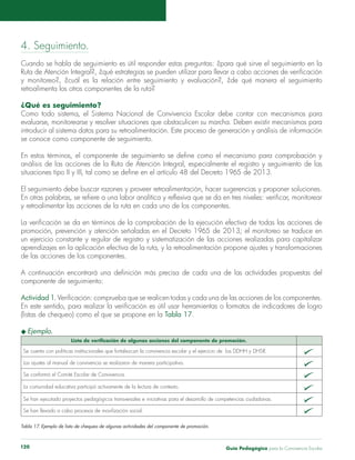 4. Seguimiento. 
Cuando se habla de seguimiento es útil responder estas preguntas: ¿para qué sirve el seguimiento en la 
Ruta de Atención Integral?, ¿qué estrategias se pueden utilizar para llevar a cabo acciones de verificación 
y monitoreo?, ¿cuál es la relación entre seguimiento y evaluación?, ¿de qué manera el seguimiento 
retroalimenta los otros componentes de la ruta? 
¿Qué es seguimiento? 
Como todo sistema, el Sistema Nacional de Convivencia Escolar debe contar con mecanismos para 
evaluarse, monitorearse y resolver situaciones que obstaculicen su marcha. Deben existir mecanismos para 
introducir al sistema datos para su retroalimentación. Este proceso de generación y análisis de información 
se conoce como componente de seguimiento. 
En estos términos, el componente de seguimiento se define como el mecanismo para comprobación y 
análisis de las acciones de la Ruta de Atención Integral, especialmente el registro y seguimiento de las 
situaciones tipo II y III, tal como se define en el artículo 48 del Decreto 1965 de 2013. 
El seguimiento debe buscar razones y proveer retroalimentación, hacer sugerencias y proponer soluciones. 
En otras palabras, se refiere a una labor analítica y reflexiva que se da en tres niveles: verificar, monitorear 
y retroalimentar las acciones de la ruta en cada uno de los componentes. 
La verificación se da en términos de la comprobación de la ejecución efectiva de todas las acciones de 
promoción, prevención y atención señaladas en el Decreto 1965 de 2013; el monitoreo se traduce en 
un ejercicio constante y regular de registro y sistematización de las acciones realizadas para capitalizar 
aprendizajes en la aplicación efectiva de la ruta, y la retroalimentación propone ajustes y transformaciones 
de las acciones de los componentes. 
A continuación encontrará una definición más precisa de cada una de las actividades propuestas del 
componente de seguimiento: 
Actividad 1. Verificación: comprueba que se realicen todas y cada una de las acciones de los componentes. 
En este sentido, para realizar la verificación es útil usar herramientas o formatos de indicadores de logro 
(listas de chequeo) como el que se propone en la Tabla 17. 
u Ejemplo. 
Lista de verificación de algunas acciones del componente de promoción. 
Se cuenta con políticas institucionales que fortalezcan la convivencia escolar y el ejercicio de los DDHH y DHSR. 4 
Los ajustes al manual de convivencia se realizaron de manera participativa. 4 
Se conformó el Comité Escolar de Convivencia. 4 
La comunidad educativa participó activamente de la lectura de contexto. 4 
Se han ejecutado proyectos pedagógicos transversales e iniciativas para el desarrollo de competencias ciudadanas. 4 
Se han llevado a cabo procesos de movilización social. 4 
Tabla 17. Ejemplo de lista de chequeo de algunas actividades del componente de promoción. 
Guía P 120 edagógica para la Convivencia Escolar 
 