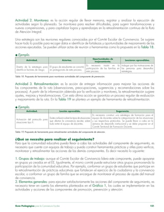 Actividad 2. Monitoreo: es la acción regular de llevar memoria, registrar y analizar la ejecución de 
actividades según lo planeado. Se monitorea para resolver dificultades, para sugerir transformaciones y 
nuevas comprensiones, y para capitalizar logros y aprendizajes en la retroalimentación continua de la Ruta 
de Atención Integral. 
Una estrategia son las reuniones regulares convocadas por el Comité Escolar de Convivencia. Se sugiere 
hacer todo lo posible para recoger datos e identificar de fortalezas y oportunidades de mejoramiento de las 
acciones ejecutadas. Se pueden utilizar actas de reunión o herramientas como la propuesta en la Tabla 18. 
u Ejemplo. 
Actividad. Aciertos. Oportunidades de 
mejoramiento. Lecciones aprendidas. 
Diseño de la estrategia para 
identificar factores de riesgo. 
El grupo de estudiantes se convirtió 
en protagonista de este proceso. 
Es necesario insistir en la 
participación de las familias en 
este proceso. 
Indagar por las motivaciones de 
las personas para desarrollar 
estrategias. 
Tabla 18. Propuesta de herramienta para monitorear actividades del componente de prevención. 
Actividad 3. Retroalimentación: es la acción de entregar información para mejorar las acciones de 
los componentes de la ruta (observaciones, preocupaciones, sugerencias y recomendaciones sobre los 
procesos). A partir de la información obtenida por la verificación y monitoreo, la retroalimentación sugiere 
ajustes, mejoras y transformaciones. Con esta última acción se garantiza un proceso regular de evaluación 
y mejoramiento de la ruta. En la Tabla 19 se plantea un ejemplo de herramienta de retroalimentación. 
u Ejemplo. 
Actividad. Lección aprendida. Sugerencia. 
Activación del protocolo para 
situaciones tipo II. 
Existe confusión sobre los tipos de situaciones 
que afectan la convivencia escolar, sobre 
todo entre el equipo de docentes. 
Es necesario construir una estrategia de formación para el 
equipo de docentes sobre la categorización de las situaciones 
y sus respectivos protocolos. Se puede llevar a cabo en la 
semana de desarrollo institucional y se debe proponer en el 
Comité Territorial de Formación Docente. 
Tabla 19. Propuesta de herramienta para retroalimentar actividades del componente de atención. 
¿Qué se necesita para realizar el seguimiento? 
Para que la comunidad educativa pueda llevar a cabo las actividades del componente de seguimiento, es 
necesario que cuente con equipos de trabajo y pueda construir herramientas prácticas y útiles para verificar, 
monitorear y retroalimentar las acciones de los demás componentes. Es decir necesita lo siguiente: 
1. Grupos de trabajo: aunque el Comité Escolar de Convivencia lidera este componente, puede apoyarse 
en grupos ya creados en el EE. Igualmente, el mismo comité puede estructurar otros grupos promoviendo la 
participación de la comunidad educativa. Por ejemplo, conformar un grupo de estudiantes que participe en 
la retroalimentación de prácticas educativas que fortalecen el ejercicio de la ciudadanía y la convivencia 
escolar, o conformar un grupo de familia que se encargue de monitorear el proceso de ajuste del manual 
de convivencia. 
2. Elementos generales: para ejecutar satisfactoriamente las acciones del componente de seguimiento, es 
necesario tener en cuenta los elementos planteados en el Gráfico 1, los cuales se implementarán en las 
actividades y acciones de los componentes de promoción, prevención y atención: 
Guía Pedagógica para la Convivencia Escolar 121 
 