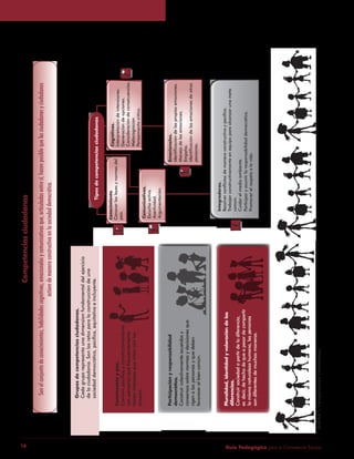Gráfico 1. Competencias Ciudadanas. 
Guía P 16 edagógica para la Convivencia Escolar 
 