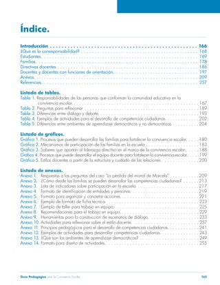 Índice. 
Introducción. . .166 
¿Qué es la corresponsabilidad?. . 168 
Estudiantes. . 169 
Familias. . 178 
Directivas docentes.. . .186 
Docentes y docentes con funciones de orientación.. . 197 
Anexos.. . 209 
Referencias.. . 257 
Listado de tablas. 
Tabla 1. Responsabilidades de las personas que conforman la comunidad educativa en la 
convivencia escolar.. . 167 
Tabla 2. Preguntas para reflexionar . 189 
Tabla 3. Diferencias entre diálogo y debate.. . 193 
Tabla 4. Ejemplos de actividades para el desarrollo de competencias ciudadanas.. . 202 
Tabla 5. Diferencias entre ambientes de aprendizaje democráticos y no democráticos.. . 204 
Listado de gráficos. 
Gráfico 1. Procesos que pueden desarrollar las familias para fortalecer la convivencia escolar.. . 180 
Gráfico 2. Mecanismos de participación de las familias en la escuela.. . 183 
Gráfico 3. Saberes que aportan al liderazgo directivo en el marco de la convivencia escolar.. . 188 
Gráfico 4. Procesos que puede desarrollar el equipo docente para fortalecer la convivencia escolar.. . . . .199 
Gráfico 5. Estilos docentes a partir de la estructura y cuidado de las relaciones.. . 200 
Listado de anexos. 
Anexo 1. Respuestas a las preguntas del caso “La pérdida del morral de Marcela”.. . 209 
Anexo 2. ¿Cómo desde las familias se pueden desarrollar las competencias ciudadanas?. . 213 
Anexo 3. Lista de indicadores sobre participación en la escuela.. . 217 
Anexo 4. Formato de identificación de entidades y personas.. . 219 
Anexo 5. Formato para organizar y concretar acciones.. . 221 
Anexo 6. Ejemplo de formato de ficha técnica. . 223 
Anexo 7. Ejemplo de taller para trabajo en equipo. . 225 
Anexo 8. Recomendaciones para el trabajo en equipo.. . 229 
Anexo 9. Herramientas para la construcción de escenarios de diálogo. . 233 
Anexo 10. Actividades para reflexionar sobre el estilo docente. . .237 
Anexo 11. Principios pedagógicos para el desarrollo de competencias ciudadanas.. . 241 
Anexo 12. Ejemplos de actividades para desarrollar competencias ciudadanas. . 243 
Anexo 13. ¿Qué son los ambientes de aprendizaje democráticos? . 249 
Anexo 14. Formato para diseño de actividades.. . 255 
Guía Pedagógica para la Convivencia Escolar 165 
 