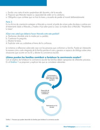 c. Escribir una carta al rector quejándose del docente y de la escuela. 
d. Propiciar que Marcela mejore su capacidad de orden en lo cotidiano. 
e. Obligarla a que confiese que no hizo la tarea y acusarla de perder el morral deliberadamente. 
Parte 3. 
En la oficina de orientación entregan a Marcela su morral, el profe de octavo pide disculpas a ambas por 
el tratamiento dado a Marcela, y madre e hija salen para su casa. La madre dice a Marcela: “Muéstrame 
tu tarea”. 
¿Qué cree usted que debería hacer Marcela ante este pedido? 
a. Declararse ofendida ante la madre por su pedido. 
b. Cuestionar la pregunta. 
c. Mostrar la tarea. 
d. Explicitar ante sus cuidadores el tema de la confianza. 
Le invitamos a reflexionar sobre este caso con las personas que conforman su familia. Puede ser interesante 
la manera cómo cada integrante de la familia percibe el caso y generar un espacio de diálogo sobre otras 
situaciones que ocurren en los EE y afectan la convivencia escolar. 
¿Cómo pueden las familias contribuir a fortalecer la convivencia escolar? 
Con el objetivo de fortalecer la convivencia escolar las familias deben apropiarse de diferentes procesos. 
En el Gráfico 1 se proponen y explican tres que se consideran relevantes: 
Gráfico 1. Procesos que pueden desarrollar las familias para fortalecer la convivencia escolar. 
Guía P 180 edagógica para la Convivencia Escolar 
 