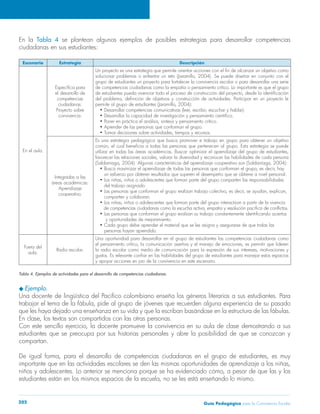 En la Tabla 4 se plantean algunos ejemplos de posibles estrategias para desarrollar competencias 
ciudadanas en sus estudiantes: 
Escenario Estrategia Descripción 
En el aula. 
Específica para 
el desarrollo de 
competencias 
ciudadanas: 
Proyecto sobre 
convivencia. 
Un proyecto es una estrategia que permite orientar acciones con el fin de alcanzar un objetivo como 
solucionar problemas o enfrentar un reto (Jaramillo, 2004). Se puede diseñar en conjunto con el 
grupo de estudiantes un proyecto para fortalecer la convivencia escolar o para desarrollar una serie 
de competencias ciudadanas como la empatía o pensamiento crítico. Lo importante es que el grupo 
de estudiantes pueda vivenciar todo el proceso de construcción del proyecto, desde la identificación 
del problema, definición de objetivos y construcción de actividades. Participar en un proyecto le 
permite al grupo de estudiantes (Jaramillo, 2004): 
• Desarrollar competencias comunicativas (leer, escribir, escuchar y hablar). 
• Desarrollar la capacidad de investigación y pensamiento científico. 
• Poner en práctica el análisis, síntesis y pensamiento crítico. 
• Aprender de las personas que conforman el grupo. 
• Tomar decisiones sobre actividades, tiempos y recursos. 
Integradas a las 
áreas académicas: 
Aprendizaje 
cooperativo. 
Es una estrategia pedagógica que busca promover e trabajo en grupo para obtener un objetivo 
común, el cual beneficia a todas las personas que pertenecen al grupo. Esta estrategia se puede 
utilizar en todas las áreas académicas. Buscar optimizar el aprendizaje del grupo de estudiantes, 
favorecer las relaciones sociales, valorar la diversidad y reconocer las habilidades de cada persona 
(Saldarriaga, 2004). Algunas características del aprendizaje cooperativo son (Saldarriaga, 2004): 
• Busca maximizar el aprendizaje de todas las personas que conforman el grupo, es decir, hay 
un esfuerzo por obtener resultados que superen el desempeño que se obtiene a nivel personal. 
• Los niñas, niños o adolescentes que forman parte del grupo comparten las responsabilidades 
del trabajo asignado. 
• Las personas que conforman el grupo realizan trabajo colectivo, es decir, se ayudan, explican, 
comparten y colaboran. 
• Los niñas, niños o adolescentes que forman parte del grupo interactúan a partir de la vivencia 
de competencias ciudadanas como la escucha activa, empatía y resolución pacífica de conflictos. 
• Las personas que conforman el grupo evalúan su trabajo constantemente identificando aciertos 
y oportunidades de mejoramiento. 
• Cada grupo debe aprender el material que se les asigna y asegurarse de que todas las 
personas hayan aprendido. 
Fuera del 
aula. Radio escolar. 
Una oportunidad para desarrollar en el grupo de estudiantes las competencias ciudadanas como 
el pensamiento crítico, la comunicación asertiva y el manejo de emociones, es permitir que lideren 
la radio escolar como medio de comunicación para la expresión de sus intereses, motivaciones y 
gustos. Es relevante confiar en las habilidades del grupo de estudiantes para manejar estos espacios 
y apoyar acciones en pro de la convivencia en este escenario. 
Tabla 4. Ejemplos de actividades para el desarrollo de competencias ciudadanas. 
u Ejemplo. 
Una docente de lingüística del Pacífico colombiano enseña los géneros literarios a sus estudiantes. Para 
trabajar el tema de la fábula, pide al grupo de jóvenes que recuerden alguna experiencia de su pasado 
que les haya dejado una enseñanza en su vida y que la escriban basándose en la estructura de las fábulas. 
En clase, los textos son compartidos con las otras personas. 
Con este sencillo ejercicio, la docente promueve la convivencia en su aula de clase demostrando a sus 
estudiantes que se preocupa por sus historias personales y abre la posibilidad de que se conozcan y 
compartan. 
De igual forma, para el desarrollo de competencias ciudadanas en el grupo de estudiantes, es muy 
importante que en las actividades escolares se den las mismas oportunidades de aprendizaje a los niñas, 
niños y adolescentes. Lo anterior se menciona porque se ha evidenciado cómo, a pesar de que las y los 
estudiantes están en los mismos espacios de la escuela, no se les está enseñando lo mismo. 
Guía P 202 edagógica para la Convivencia Escolar 
 