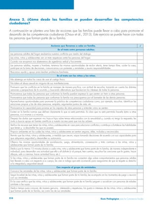 Anexo 2. ¿Cómo desde las familias se pueden desarrollar las competencias 
ciudadanas? 
A continuación se plantea una lista de acciones que las familias puede llevar a cabo para promover el 
desarrollo de las competencias ciudadanas (Chaux et al., 2013). Este ejercicio se puede hacer con todas 
las personas que forman parte de su familia. 
Acciones que llevamos a cabo en familia. √ 
En el trato entre personas adultas. 
Las personas adultas del hogar resolvemos nuestros conflictos por medio del diálogo. 
Las niñas, niños y adolescentes ven un trato respetuoso entre las personas del hogar. 
Cuando nos enojamos nos abstenemos de agredirnos verbal y físicamente. 
Las personas adultas, mujeres y hombres, tenemos las mismas oportunidades de recibir afecto, tener tiempo libre, cuidar la casa, 
participar en la toma de decisiones, comunicarnos con parientes y amistades y asumir responsabilidades. 
Buscamos ayuda y apoyo para resolver problemas familiares. 
En el trato con las niñas y los niños. 
Me abstengo en todos los casos de usar el castigo físico. 
No tolero el abuso sexual en ninguna de sus manifestaciones. 
Promuevo que los conflictos en la familia se manejen de manera pacífica, con actitud de escucha, tomando en cuenta las distintas 
versiones y perspectivas de lo ocurrido, y buscando alternativas que favorezcan los intereses de todas la personas. 
Promovemos que todas las personas que conforman la familia puedan expresar lo que sienten sin herir a otras personas. 
Promovemos que todas las personas que conforman la familia nos preocupemos por el bienestar de las demás personas. 
Aprovechamos oportunidades para promover la práctica de competencias ciudadanas como, por ejemplo, escuchar, identificar las 
emociones propias y las de otras personas, empatía, argumentar puntos de vista, etc. 
Promovemos la capacidad para ponerse en los zapatos de otras personas y entender cómo se sienten. 
Existen en la familia normas que definen claramente lo que no está permitido. Es claro que no está permitido hacerle daño a otras 
personas, a sí mismas o sí mismos. 
Despejo las dudas que expresan mis hijas e hijos sobre temas relacionados con la sexualidad y, cuando no tengo la respuesta, les 
invito a buscar apoyo en fuentes científicas a nuestro acceso para que nos las aclaren. 
Verifico los recursos que tienen las niñas, niños y adolescentes en casa para solucionar conflictos y contribuyo a fortalecer las habilidades 
que tienen y a desarrollar las que no poseen. 
Propicio ambientes en los cuales las niñas, niños y adolescentes se sientan seguros, útiles, incluidos y reconocidos. 
Permito que las niñas, niños y adolescentes, a medida que crecen, vayan tomando decisiones de acuerdo con sus capacidades para 
que adquieran seguridad y desarrollen su autonomía. 
Ofrezco las mismas oportunidades de socialización, juego, alimentación, conversación y trato cariñoso a las niñas, niños y 
adolescentes que forman parte de mi familia. 
Dedico por lo menos 15 minutos diarios a cada niña, niño y adolescente que forma parte de mi familia, de manera independiente e 
individual, para desarrollar una actividad que ella o él disfrute (ir al parque, leer cuentos, escuchar las canciones que le gustan, hacer 
dibujos, salir a caminar, hacer actividad física, etc.). 
Si las niñas, niños y adolescentes que forman parte de mi familia me comentan algo sobre comportamientos que personas adultas 
han llevado a cabo con respecto a su cuerpo, les creo e indago qué está ocurriendo para asegurarme de que se respete su derecho 
a la integridad y seguridad sexual. 
Con respecto al grupo de amistades. 
Conozco las amistades de las niñas, niños y adolescentes que forman parte de mi familia. 
Según la edad de las niñas, niños y adolescentes que forman parte de mi familia, les acompaño en los momentos de juego o reunión 
con sus amistades. 
En la casa verifico que las niñas, niños y adolescentes que forman parte de mi familia jueguen o socialicen con personas de edades 
similares a las suyas. 
Dedico tiempo para conocer, de manera genuina, interesada y respetuosa, los gustos e intereses de las niñas, niños y adolescentes 
que forman parte de mi familia, así como los de sus amistades. 
Guía P 214 edagógica para la Convivencia Escolar 
 