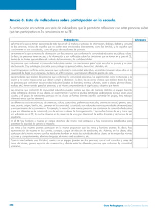 Anexo 3. Lista de indicadores sobre participación en la escuela. 
A continuación encontrará una serie de indicadores que le permitirán reflexionar con otras personas sobre 
qué tan participativa es la convivencia en su EE. 
Indicadores Chequeo 
La forma en la que se toman decisiones de todo tipo en el EE implica un proceso de información, diálogo, debate y consulta 
de las personas, incluso de aquellos que no suelen estar involucrados directamente, como las familias, y de aquellos que 
comúnmente no son consultados, como el grupo de estudiantes de primaria. 
La manera en la que se maneja la información con las personas que conforman la comunidad educativa es pública y clara. 
Es decir, las personas tienen acceso a la información y son notificadas sobre las decisiones que se toman en y para el EE, 
dentro de los límites que establece el cuidado del anonimato y la confidencialidad. 
Las personas que conforman la comunidad educativa cuentan con mecanismos para hacer escuchar su postura y los usan 
efectivamente. Hay estrategias concretas para proteger a quienes hablan, denuncian, debaten, etc. 
Cuando aparecen conflictos entre personas que conforman la comunidad educativa, es posible conversar sobre ellos sin la 
necesidad de llegar a un consenso. Es decir, en el EE conviven y permanecen diferentes puntos de vista. 
Las actividades que realizan las personas que conforman la comunidad educativa, las experimentan como invitaciones a la 
acción y no como imposiciones que deben cumplir y obedecer. Es decir, las acciones y tareas que realizan todos los días 
las personas que conforman la comunidad educativa (izadas de bandera, eventos culturales, asistir a clases, planear clases, 
evaluar, etc.) tienen sentido para las personas, y se hacen comprendiendo el significado y objetivo que tienen. 
Las personas que conforman la comunidad educativa pueden realizar sus roles de maneras distintas: el equipo docente 
utiliza estrategias diversas en sus clases, se experimentan y ponen a prueba estrategias pedagógicas aunque sean poco 
usuales, y el grupo de estudiantes participa en las clases de formas distintas (escribir, conversar en grupos, leer, trabajar 
diferentes temas que les interesen). 
Las diferencias socio-económicas, de creencias, cultura, costumbres, preferencias musicales, orientación sexual, género, sexo, 
raza, acento, origen, familia, etc., generan en la comunidad curiosidad y son valoradas como oportunidades de aprendizaje 
y enriquecimiento de la convivencia. Por ejemplo, la reacción ante nuevas personas que conforman la comunidad educativa 
y que son diferentes es de curiosidad y no de rechazo o deseo de homogenización. Hay muchas formas de ser y hacer que 
son valoradas en el EE; lo cual se observa en la presencia de una gran diversidad de estilos docentes y de formas de ser 
estudiante. 
En el EE hay hombres y mujeres en cargos directivos del mismo nivel jerárquico y hay mecanismos establecidos para 
garantizar la equidad de género al respecto. 
Las niñas y las mujeres jóvenes participan en la misma proporción que los niños y hombres jóvenes. Es decir, hay 
representación de mujeres en los comités, consejos, cargos de elección de estudiantes, etc. Además, en las clases, ellas 
participan de la misma manera que los estudiantes hombres en todas las actividades de las clases: se les exigen las mismas 
acciones y comportamientos, el mismo lenguaje, el mismo nivel académico, etc. 
Cuando usted enfrenta una dificultad, cuenta con un equipo (pueden ser dos personas) con el cual consultar y, antes de 
tomar decisiones, genera espacios de conversación y debate entre las diferentes personas que conforman la comunidad 
educativa. 
Guía P 218 edagógica para la Convivencia Escolar 
 