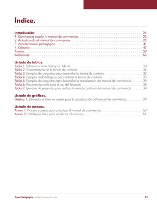 Índice. 
Introducción . .24 
1. Convivencia escolar y manual de convivencia. . . . . . . . . . . . . . . . . . . . . . . . . . . . . . . . . . 25 
2. Actualizando el manual de convivencia. . . . . . . . . . . . . . . . . . . . . . . . . . . . . . . . . . . . . . 28 
3. Acontecimiento pedagógico. . . . . . . . . . . . . . . . . . . . . . . . . . . . . . . . . . . . . . . . . . . . . . 41 
4. Glosario. . 47 
Anexos. . . . . . . . . . . . . . . . . . . . . . . . . . . . . . . . . . . . . . . . . . . . . . . . . . . . . . . . . . . . . . 59 
Referencias. . .63 
Listado de tablas. 
Tabla 1. Diferencias entre diálogo y debate. . 30 
Tabla 2. Características de la lectura de contexto. . 32 
Tabla 3. Ejemplos de preguntas para desarrollar la lectura de contexto. . 32 
Tabla 4. Ejemplos metodológicos para realizar la lectura de contexto. . 33 
Tabla 5. Ejemplos de preguntas para desarrollar la actualización del manual de convivencia. . 35 
Tabla 6. Recomendaciones para el uso del lenguaje. . 38 
Tabla 7. Ejemplos de preguntas para realizar la revisión continua del manual de convivencia. . . . . . 39 
Listado de gráficos. 
Gráfico 1. Elementos a tener en cuenta para la actualización del manual de convivencia. . 29 
Listado de anexos. 
Anexo 1. Proceso y pasos para actualizar el manual de convivencia. . 59 
Anexo 2. Estrategias útiles para recolectar información. . . . . . . . . . . . . . . . . . . . . . . . . . . . . . .61 
Guía Pedagógica para la Convivencia Escolar 23 
 