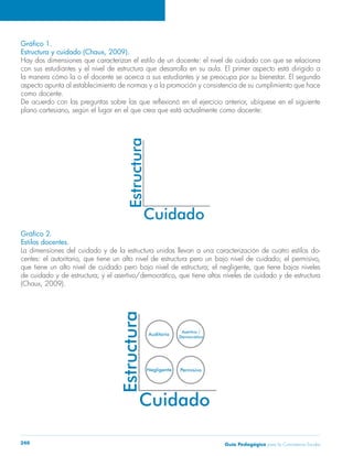 Gráfico 1. 
Estructura y cuidado (Chaux, 2009). 
Hay dos dimensiones que caracterizan el estilo de un docente: el nivel de cuidado con que se relaciona 
con sus estudiantes y el nivel de estructura que desarrolla en su aula. El primer aspecto está dirigido a 
la manera cómo la o el docente se acerca a sus estudiantes y se preocupa por su bienestar. El segundo 
aspecto apunta al establecimiento de normas y a la promoción y consistencia de su cumplimiento que hace 
como docente. 
De acuerdo con las preguntas sobre las que reflexionó en el ejercicio anterior, ubíquese en el siguiente 
plano cartesiano, según el lugar en el que crea que está actualmente como docente: 
Gráfico 2. 
Estilos docentes. 
La dimensiones del cuidado y de la estructura unidas llevan a una caracterización de cuatro estilos do-centes: 
el autoritario, que tiene un alto nivel de estructura pero un bajo nivel de cuidado; el permisivo, 
que tiene un alto nivel de cuidado pero bajo nivel de estructura; el negligente, que tiene bajos niveles 
de cuidado y de estructura; y el asertivo/democrático, que tiene altos niveles de cuidado y de estructura 
(Chaux, 2009). 
Guía P 240 edagógica para la Convivencia Escolar 
 