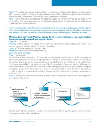 Paso 4. A medida que avanza la presentación se escriben en el tablero las ideas o ejemplos que se 
relacionen con los indicadores propuestos para la evaluación de los ambientes de aprendizaje democráticos 
(estilos docentes, convivencia, ciudadanía y visión y manejo de conflictos). 
Paso 5. Al finalizar las presentaciones de todos los grupos, se retoman algunas de las ideas escritas 
en el tablero y se les relaciona con los indicadores propuestos para la evaluación de los ambientes de 
aprendizaje democráticos (formato 1). 
A manera de ejemplo: Uno de los grupos se refirió a una experiencia en el aula que permitió crear un 
clima escolar adecuado por medio de estrategias de comunicación y diálogo. Pues bien, recordemos 
este ejemplo a la hora de revisar los indicadores propuestos en la categoría de estilos docentes. 
Nombre de la actividad: Visiones acerca de mi escuela. Indicadores que caracterizan 
los ambientes de aprendizaje democráticos. 
Duración: 120 minutos. 
Objetivo: Invitar a las personas participantes a identificar los ambientes de aprendizaje democráticos que 
viven en su propia escuela, a partir del uso de indicadores. 
Logística: Sillas que se puedan mover y tablero. 
Materiales: Fotocopias de la matriz (formato 1). 
Desarrollo de la actividad: 
Paso 1. Introducción. 
Se introduce el tema señalando: “A partir de las experiencias compartidas sobre los ambientes de 
aprendizaje democráticos vale la pena preguntarse: ¿existe en la escuela donde trabajo un ambiente de 
aprendizaje democrático?; ¿es una prioridad de la escuela formar a sus estudiantes como ciudadanas y 
ciudadanos responsables?, ¿existen caminos establecidos para llevar a la escuela este tipo de formación y 
formas de medir sus alcances? Para responder a estos interrogantes se hace necesario identificar algunos 
indicadores que permitan definir el nivel en el que se encuentra el EE a partir de criterios objetivos que 
no solo se utilicen a manera de diagnóstico, sino que permitan determinar el camino a seguir para la 
transformación”. 
Paso 2. Lafacilitadora o facilitador presenta la gráfica de los indicadores y realiza una breve explicación 
de cada uno (formato 2). 
Se retoman los dibujos realizados y se ubican en cada uno de ellos los aspectos que se sugieren como un 
primer acercamiento a los indicadores. 
Guía Pedagógica para la Convivencia Escolar 251 
 