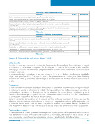 Indicador 3: Prácticas democráticas. 
Criterios Si/No Evidencias 
Existen espacios y mecanismos de participación para la comunidad educativa. 
Existen mecanismos y canales de comunicación para la defensa de los DDHH. 
La comunidad educativa conoce y práctica sus deberes y derechos. 
Existen prácticas orientadas a la implementación y evaluación de los sistemas y mecanismos democráticos 
que utiliza el EE. 
Se incluye en el plan de estudio un programa de formación para el ejercicio de la ciudadanía o proyectos 
pedagógicos transversales, que se evalúan periódicamente. 
Valoración 
Indicador 4: Solución de problemas. 
Criterios Si/No Evidencias 
Existen mecanismos alternativos de solución de conflictos conocidos y al alcance de la comunidad 
educativa. 
Existe un sistema formal para resolver las quejas y reclamos de la comunidad educativa que es conocido 
por todas y todos. 
Se abordan los problemas con una visión que permite convertirlos en oportunidades de desarrollo. 
Se solucionan los problemas de manera rápida y justa evitando remitirlos de un lugar a otro. 
Se reconocen y abordan de manera diferente los dilemas, problemas y conflictos dentro del EE. 
Valoración 
Formato 2. Síntesis de los indicadores (Llanos, 2012). 
Estilo docente. 
Un estilo docente que promueva la construcción de ambientes de aprendizaje democráticos en la escuela 
se caracteriza por el enfoque participativo del docente para la toma de decisiones en el aula, su énfasis 
en el apoyo y cuidado de estudiantes, y la posibilidad de convertir cada problema en oportunidades de 
formación y cambio. 
La preocupación está centrada en el ser, más que en el hacer y, por lo tanto, se da mayor prioridad a 
los procesos que al resultado. El equipo docente facilita y construye espacios dialógicos de evaluación y, 
aclarando los límites y las normas, permite llegar a acuerdos sobre los mínimos éticos de convivencia en 
el aula. 
Convivencia. 
La convivencia en ambientes de aprendizaje democráticos se caracteriza, en primer lugar, por la participación, 
la inclusión, la justicia, la tolerancia, la verdad y la responsabilidad de cada persona por sus actos. La 
convivencia se caracteriza por la regulación de las relaciones de manera justa y participativa y por la 
presencia de docentes que adoptan normas de convivencia consensuadas en el aula, las cuales llevan a 
la construcción colaborativa del manual de convivencia. 
Construir ambientes democráticos en la escuela significa entonces reconocer el marco que rige las 
relaciones entre las personas que conforman la comunidad - expresado en normas, reglas y acuerdos - con 
el ánimo de facilitar espacios de encuentro que permitan redefinir las relaciones, la toma de decisiones 
y los mecanismos de solución de conflictos que la escuela utiliza para formar ciudadanos y ciudadanas. 
Prácticas democráticas. 
La democracia es un sistema que esencialmente procura la participación de las personas involucradas a la 
hora de tomar decisiones en función del bien común. Sin embargo, el bien común no es posible sin que 
sean reconocidas y escuchadas las necesidades, intereses y posibilidades de todas y todos. 
Guía Pedagógica para la Convivencia Escolar 253 
 