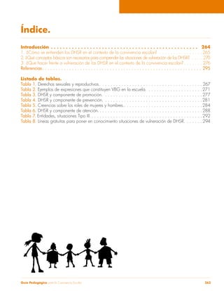 Índice. 
Introducción. . 264 
1. ¿Cómo se entienden los DHSR en el contexto de la convivencia escolar? . 265 
2. ¿Qué conceptos básicos son necesarios para comprender las situaciones de vulneración de los DHSR? . 270 
3. ¿Qué hacer frente a vulneración de los DHSR en el contexto de la convivencia escolar?. . 276 
Referencias. . .295 
Listado de tablas. 
Tabla 1. Derechos sexuales y reproductivos. . 267 
Tabla 2. Ejemplos de expresiones que constituyen VBG en la escuela. . 271 
Tabla 3. DHSR y componente de promoción. . 277 
Tabla 4. DHSR y componente de prevención. . 281 
Tabla 5. Creencias sobre los roles de mujeres y hombres.. . 284 
Tabla 6. DHSR y componente de atención.. . 288 
Tabla 7. Entidades, situaciones Tipo III.. . 292 
Tabla 8. Líneas gratuitas para poner en conocimiento situaciones de vulneración de DHSR. . 294 
Guía Pedagógica para la Convivencia Escolar 263 
 