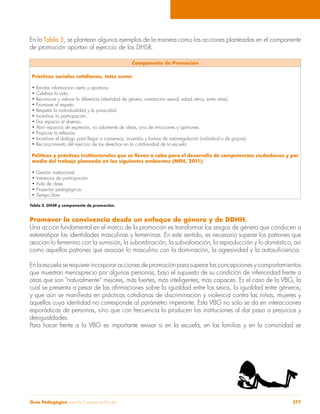 En la Tabla 3, se plantean algunos ejemplos de la manera como las acciones planteadas en el componente 
de promoción aportan al ejercicio de los DHSR. 
Componente de Promoción 
Prácticas sociales cotidianas, tales como: 
• Brindar información cierta y oportuna. 
• Celebrar la vida. 
• Reconocer y valorar la diferencia (identidad de género, orientación sexual, edad, etnia, entre otras). 
• Promover el respeto. 
• Respetar la individualidad y la privacidad. 
• Incentivar la participación. 
• Dar espacio al disenso. 
• Abrir espacios de expresión, no solamente de ideas, sino de emociones y opiniones. 
• Propiciar la reflexión. 
• Incentivar el diálogo para llegar a consensos, acuerdos y formas de autorregulación (individual o de grupos). 
• Reconocimiento del ejercicio de los derechos en la cotidianidad de la escuela. 
Políticas y prácticas institucionales que se llevan a cabo para el desarrollo de competencias ciudadanas y por 
medio del trabajo planeado en los siguientes ambientes (MEN, 2011): 
• Gestión institucional. 
• Instancias de participación. 
• Aula de clase. 
• Proyectos pedagógicos. 
• Tiempo libre. 
Tabla 3. DHSR y componente de promoción. 
Promover la convivencia desde un enfoque de género y de DDHH. 
Una acción fundamental en el marco de la promoción es transformar los sesgos de género que conducen a 
estereotipar las identidades masculinas y femeninas. En este sentido, es necesario superar los patrones que 
asocian lo femenino con la sumisión, la subordinación, la subvaloración, la reproducción y lo doméstico, así 
como aquellos patrones que asocian lo masculino con la dominación, la agresividad y la autosuficiencia. 
En la escuela se requiere incorporar acciones de promoción para superar las concepciones y comportamientos 
que muestran menosprecio por algunas personas, bajo el supuesto de su condición de inferioridad frente a 
otras que son “naturalmente” mejores, más fuertes, más inteligentes, más capaces. Es el caso de la VBG, la 
cual se presenta a pesar de las afirmaciones sobre la igualdad entre los sexos, la igualdad entre géneros, 
y que aún se manifiesta en prácticas cotidianas de discriminación y violencia contra las niñas, mujeres y 
aquellos cuya identidad no corresponde al parámetro imperante. Esta VBG no sólo se da en interacciones 
esporádicas de personas, sino que con frecuencia la producen las instituciones al dar paso a prejuicios y 
desigualdades. 
Para hacer frente a la VBG es importante revisar si en la escuela, en las familias y en la comunidad se 
Guía Pedagógica para la Convivencia Escolar 277 
 