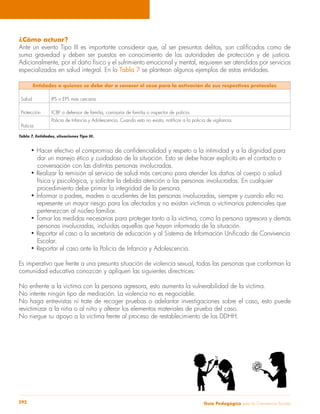 ¿Cómo actuar? 
Ante un evento Tipo III es importante considerar que, al ser presuntos delitos, son calificados como de 
suma gravedad y deben ser puestos en conocimiento de las autoridades de protección y de justicia. 
Adicionalmente, por el daño físico y el sufrimiento emocional y mental, requieren ser atendidos por servicios 
especializados en salud integral. En la Tabla 7 se plantean algunos ejemplos de estas entidades. 
Entidades a quienes se debe dar a conocer el caso para la activación de sus respectivos protocolos 
Salud IPS o EPS más cercana. 
Protección ICBF o defensor de familia, comisaría de familia o inspector de policía. 
Policía 
Policía de Infancia y Adolescencia. Cuando esta no exista, notificar a la policía de vigilancia. 
Tabla 7. Entidades, situaciones Tipo III. 
• Hacer efectivo el compromiso de confidencialidad y respeto a la intimidad y a la dignidad para 
dar un manejo ético y cuidadoso de la situación. Esto se debe hacer explícito en el contacto o 
conversación con las distintas personas involucradas. 
• Realizar la remisión al servicio de salud más cercano para atender los daños al cuerpo o salud 
física y psicológica, y solicitar la debida atención a las personas involucradas. En cualquier 
procedimiento debe primar la integridad de la persona. 
• Informar a padres, madres o acudientes de las personas involucradas, siempre y cuando ello no 
represente un mayor riesgo para los afectados y no existan víctimas o victimarios potenciales que 
pertenezcan al núcleo familiar. 
• Tomar las medidas necesarias para proteger tanto a la víctima, como la persona agresora y demás 
personas involucradas, incluidas aquellas que hayan informado de la situación. 
• Reportar el caso a la secretaría de educación y al Sistema de Información Unificado de Convivencia 
Escolar. 
• Reportar el caso ante la Policía de Infancia y Adolescencia. 
Es imperativo que frente a una presunta situación de violencia sexual, todas las personas que conforman la 
comunidad educativa conozcan y apliquen las siguientes directrices: 
No enfrente a la víctima con la persona agresora, esto aumenta la vulnerabilidad de la víctima. 
No intente ningún tipo de mediación. La violencia no es negociable. 
No haga entrevistas ni trate de recoger pruebas o adelantar investigaciones sobre el caso, esto puede 
revictimizar a la niña o al niño y alterar los elementos materiales de prueba del caso. 
No niegue su apoyo a la víctima frente al proceso de restablecimiento de los DDHH. 
Guía P 292 edagógica para la Convivencia Escolar 
 