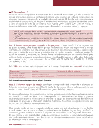 l ¿Sabía usted que...? 
La escuela influencia el proceso de construcción de la feminidad, masculinidad y el trato cultural de las 
diversas orientaciones sexuales e identidades de género. Dicha influencia se evidencia inicialmente en las 
directrices normativas, documentales y en el plan de estudios de los EE. Pero la verdadera influencia se 
evidencia en el currículo oculto, es decir, en la manera cómo la comunidad educativa se comporta, piensa 
y siente en relación al hecho de ser hombre o mujer (García, 2007; García, 2004). Por este motivo, es 
interesante incluir estos temas en las preguntas para desarrollar la lectura de contexto, por ejemplo: 
• En la vida cotidiana de la escuela, ¿existen normas diferentes para niñas y niños? 
• En el plan de estudios, ¿existen actividades curriculares que estén restringidas a las niñas o a los 
niños? 
• Con relación a las situaciones que afectan la convivencia escolar, ¿de qué manera impactan de 
manera diferente a niñas y niños?, ¿cómo se identifica y tiene en cuenta esta diferenciación? 
Paso 2. Definir estrategias para responder a las preguntas: al tener identificadas las preguntas que 
se quiere responder, usted puede definir qué tipo de estrategias utilizar para responderlas o recoger 
información. Es importante que estas estrategias se desarrollen con diferentes personas de la comunidad 
educativa, por ejemplo, se pueden hacer entrevistas con las familias, encuestas a estudiantes, cartografía 
social con docentes y estudiantes, etc. De esta forma, se tendrá información de diferentes fuentes para 
validarla. Puede ser relevante revisar documentos que han sido publicados por el MEN sobre el desarrollo 
de competencias ciudadanas y el ejercicio de los DDHH y DHSR (MEN, 2013; MEN, 2012; MEN, 
2011; MEN, 2008). 
En la Tabla 4 se plantean algunos ejemplos para hacer este tipo de ejercicios y en el Anexo 2 se describen: 
Grupos focales. Entrevistas. Construcción de árbol de problemas. 
Análisis de los resultados 
de la pruebas Saber en 
competencias ciudadanas. 
Identificación y evaluación de 
proyectos pedagógicos transversales. Análisis de los contenidos del manual de convivencia. 
Tabla 4. Ejemplos metodológicos para realizar la lectura de contexto. 
Paso 3. Conformar equipos de trabajo: para lograr una responsabilidad compartida en el proceso de 
lectura de contexto, es necesario que el Comité Escolar de Convivencia lidere su elaboración, defina sub-equipos 
con responsabilidades y establezca un cronograma de trabajo conjunto. 
Por ejemplo, el equipo de docentes del área de ciencias sociales puede diseñar las preguntas para realizar 
una encuesta con estudiantes sobre las situaciones que afectan la convivencia escolar. Luego, el grupo de 
estudiantes puede digitar la información de la encuesta y el equipo de docentes del área de matemáticas 
encargarse del análisis de la información estadística. Finalmente, el comité se encargará de articular esta 
información con la de otras fuentes que se recojan. 
Otro ejemplo puede ser que el grupo de estudiantes realice una serie de entrevistas con sus familias 
sobre la manera cómo se puede fortalecer la convivencia escolar desde los hogares. Luego, analizada la 
información, podrán diseñar un periódico o programa de radio escolar con las propuestas construidas. 
De esta manera, se abre la posibilidad a todas las personas que conforman la comunidad educativa para 
que puedan participar, bien sea como diseñadores de estrategias o como constructores e identificadores 
de información sobre un tema específico. 
Guía Pedagógica para la Convivencia Escolar 33 
 