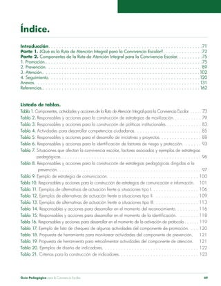 Índice. 
Introducción . 71 
Parte 1. ¿Qué es la Ruta de Atención Integral para la Convivencia Escolar? . 72 
Parte 2. Componentes de la Ruta de Atención Integral para la Convivencia Escolar. . 75 
1. Promoción. . 75 
2. Prevención. . . . . . . . . . . . . . . . . . . . . . . . . . . . . . . . . . . . . . . . . . . . . . . . . . . . . . . . . . 89 
3. Atención. . 102 
4. Seguimiento. . . . . . . . . . . . . . . . . . . . . . . . . . . . . . . . . . . . . . . . . . . . . . . . . . . . . . . . .120 
Anexos. . . . . . . . . . . . . . . . . . . . . . . . . . . . . . . . . . . . . . . . . . . . . . . . . . . . . . . . . . . . . . 131 
Referencias. . 162 
Listado de tablas. 
Tabla 1. Componentes, actividades y acciones de la Ruta de Atención Integral para la Convivencia Escolar. . . . . . 73 
Tabla 2. Responsables y acciones para la construcción de estrategias de movilización. . .79 
Tabla 3. Responsables y acciones para la construcción de políticas institucionales. . .83 
Tabla 4. Actividades para desarrollar competencias ciudadanas. . . . . . . . . . . . . . . . . . . . . . . . . 85 
Tabla 5. Responsables y acciones para el desarrollo de iniciativas y proyectos. .88 
Tabla 6. Responsables y acciones para la identificación de factores de riesgo y protección. . . . . . . 93 
Tabla 7. Situaciones que afectan la convivencia escolar, factores asociados y ejemplos de estrategias 
pedagógicas. . .96 
Tabla 8. Responsables y acciones para la construcción de estrategias pedagógicas dirigidas a la 
prevención. . .97 
Tabla 9. Ejemplo de estrategia de comunicación. . . . . . . . . . . . . . . . . . . . . . . . . . . . . . . . . . 100 
Tabla 10. Responsables y acciones para la construcción de estrategias de comunicación e información. 101 
Tabla 11. Ejemplos de alternativas de actuación frente a situaciones tipo I. . . . . . . . . . . . . . . . . . 106 
Tabla 12. Ejemplos de alternativas de actuación frente a situaciones tipo II. . . . . . . . . . . . . . . . . 109 
Tabla 13. Ejemplos de alternativas de actuación frente a situaciones tipo III. . . . . . . . . . . . . . . . . 113 
Tabla 14. Responsables y acciones para desarrollar en el momento del reconocimiento. . . . . . . . . 116 
Tabla 15. Responsables y acciones para desarrollar en el momento de la identificación. . . . . . . . 118 
Tabla 16. Responsables y acciones para desarrollar en el momento de la activación de protocolo . 119 
Tabla 17. Ejemplo de lista de chequeo de algunas actividades del componente de promoción. . . . 120 
Tabla 18. Propuesta de herramienta para monitorear actividades del componente de prevención. 121 
Tabla 19. Propuesta de herramienta para retroalimentar actividades del componente de atención. 121 
Tabla 20. Ejemplos de diseño de indicadores. . . . . . . . . . . . . . . . . . . . . . . . . . . . . . . . . . . . 122 
Tabla 21. Criterios para la construcción de indicadores. . .123 
Guía Pedagógica para la Convivencia Escolar 69 
 