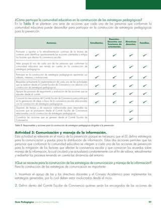 ¿Cómo participa la comunidad educativa en la construcción de las estrategias pedagógicas? 
En la Tabla 8 se plantean una serie de acciones que cada una de las personas que conforman la 
comunidad educativa puede desarrollar para participar en la construcción de estrategias pedagógicas 
para la prevención. 
Acciones. Estudiantes. 
Docentes - 
Docentes con 
funciones de 
orientación. 
Directivas 
docentes. Familias. 
Promover y aportar a la retroalimentación continua de la lectura de 
contexto para identificar oportunamente las acciones orientadas a mitigar 
los factores que afectan la convivencia escolar. 
Velar porque la voz de cada una de las personas que conforman la 
comunidad educativa sea tenida en cuenta en la construcción de 
estrategias pedagógicas. 
Participar en la construcción de estrategias pedagógicas aportando sus 
saberes, intereses y motivaciones. 
Respaldar activamente la implementación de cada una de las actividades 
que se realicen desde el Comité Escolar de Convivencia con relación a la 
construcción de estrategias pedagógicas. 
Apoyar los procesos de seguimiento y evaluación de las acciones que se 
ejecuten desde el comité. 
Conocer los mecanismos del Comité Escolar de Convivencia para participar 
en la generación de ideas a favor de la convivencia escolar relacionadas 
con la construcción de estrategias pedagógicas. 
Disponer de tiempo y de espacios institucionales para desarrollar las 
acciones que se promuevan desde el Comité Escolar de Convivencia 
relacionadas con la construcción de estrategias pedagógicas. 
Coordinar las acciones que se generen desde el Comité Escolar de 
Convivencia. 
Tabla 8. Responsables y acciones para la construcción de estrategias pedagógicas dirigidas a la prevención. 
Actividad 3: Comunicación y manejo de la información. 
Esta actividad es relevante en el marco de la prevención porque es necesario que el EE defina estrategias 
para la comunicación y pautas para la distribución de información. Estas dos acciones permiten que las 
personas que conforman la comunidad educativa se integren a cada una de las acciones de prevención 
para la mitigación de los factores que afectan la convivencia escolar y que conozcan los acuerdos sobre 
manejo de la información, la cual circulará y se actualizará constantemente con el fin de valorar, retroalimentar 
y rediseñar los procesos teniendo en cuenta las dinámicas del entorno. 
¿Qué se necesita para la construcción de las estrategias de comunicación y manejo de la información? 
Para la construcción de las estrategias de comunicación es importante: 
1. Incentivar el apoyo de las y los directivos docentes y el Consejo Académico para implementar las 
estrategias generadas, por lo cual deben estar involucrados desde el inicio. 
2. Definir dentro del Comité Escolar de Convivencia quiénes serán los encargados de las acciones de 
Guía Pedagógica para la Convivencia Escolar 97 
 