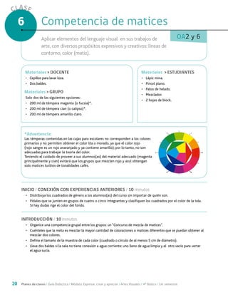 20 Planes de clases / Guía Didáctica / Módulo: Expresar, crear y apreciar / Artes Visuales / 4° Básico / 1er semestre
CLASE
6
OA2 y 6
INICIO / CONEXIÓN CON EXPERIENCIAS ANTERIORES / 10 minutos
•	 Distribuya los cuadrados de género a los alumnos(as) del curso sin importar de quién son.
•	 Pídales que se junten en grupos de cuatro o cinco integrantes y clasifiquen los cuadrados por el color de la tela.
Si hay dudas rige el color del fondo.
INTRODUCCIÓN / 10 minutos
•	 Organice una competencia grupal entre los grupos: un “Concurso de mezcla de matices”.
•	 Cuénteles que la meta es mezclar la mayor cantidad de coloraciones o matices diferentes que se puedan obtener al
mezclar dos colores.
•	 Defina el tamaño de la muestra de cada color (cuadrado o círculo de al menos 5 cm de diámetro).
•	 Lleve dos baldes si la sala no tiene conexión a agua corriente: uno lleno de agua limpia y el otro vacío para verter
el agua sucia.
Competencia de maticesCompetencia de matices
Aplicar elementos del lenguaje visual en sus trabajos de
arte, con diversos propósitos expresivos y creativos: líneas de
contorno, color (matiz).
MaterialesMateriales > DOCENTE
•	 Cepillos para lavar loza.
•	 Dos baldes.
MaterialesMateriales > GRUPO
Solo dos de las siguientes opciones:
•	 200 ml de témpera magenta (o fucsia)*.
•	 200 ml de témpera cian (o calipso)*.
•	 200 ml de témpera amarillo claro.
MaterialesMateriales > ESTUDIANTES
•	 Lápiz mina.
•	 Pincel plano.
•	 Palos de helado.
•	 Mezclador.
•	 2 hojas de block.
*Advertencia:*Advertencia:
Las témperas contenidas en las cajas para escolares no corresponden a los colores
primarios y no permiten obtener el color lila o morado, ya que el color rojo
(rojo sangre es un rojo anaranjado y ya contiene amarillo); por lo tanto, no son
adecuadas para trabajar la teoría del color.
Teniendo el cuidado de proveer a sus alumnos(as) del material adecuado (magenta
principalmente y cian) evitará que los grupos que mezclen rojo y azul obtengan
solo matices turbios de tonalidades cafés.
 