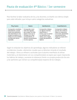 38 Pauta de evaluación / Guía Didáctica / Módulo: Expresar, crear y apreciar / Artes Visuales / 4° Básico / 1er semestre
Según lo estipulan los objetivos de aprendizaje, algunos indicadores se refieren
a evidencias visuales -elementos visuales que se detectan mirando el resultado
del trabajo-. Otros se refieren a actitudes que el alumno manifiesta al utilizar
materiales y al relacionarse con sus compañeros(as); se espera que vayan mejorando
los hábitos de trabajo y aumente la tolerancia frente a su propia producción de arte
y las opiniones que viertan sus compañeros(as) respecto de los trabajos.
Pauta de evaluación 4º Básico / 1er semestrePauta de evaluación 4º Básico / 1er semestre
Muy bueno Bueno Satisfactorio Insatisfactorio
Corresponde a resultados
sobresalientes, conside-
rando como parámetros
más importantes la crea-
tividad y la estética en el
trabajo, así como también
una ejecución técnica
impecable.
Corresponde a resul-
tados bien logrados,
que cumplen con todo
aspecto nuevo que se
introdujo en la clase
correspondiente, sin
destacar necesariamente
en otros aspectos.
Corresponde a trabajos
con algunas manchas,
imprecisiones o
errores y que no cuentan
con elementos inno-
vadores, pero sí logran
cumplir parcialmente el
objetivo.
Corresponde a trabajos
que han sido confeccio-
nados sin compromiso
con la tarea, apartándose
notoriamente de las
exigencias propias de la
actividad.
Para facilitar la labor evaluativa de los y las docentes, se diseñó una rúbrica simple
para cada indicador, que incluye cuatro categorías evaluativas:
 