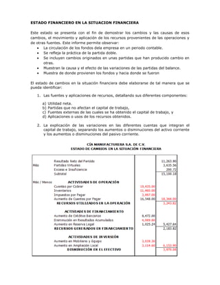 ESTADO FINANCIERO EN LA SITUACION FINANCIERA

Este estado se presenta con el fin de demostrar los cambios y las causas de esos
cambios, el movimiento y aplicación de los recursos provenientes de las operaciones y
de otras fuentes. Este informe permite observar:
       La circulación de los fondos dela empresa en un periodo contable.
       Se refleja la práctica de la partida doble.
       Se incluyen cambios originados en unas partidas que han producido cambio en
       otras.
       Muestran la causa y el efecto de las variaciones de las partidas del balance.
       Muestra de donde provienen los fondos y hacia donde se fueron

El estado de cambios en la situación financiera debe elaborarse de tal manera que se
pueda identificar:

   1. Las fuentes y aplicaciones de recursos, detallando sus diferentes componentes:

      a)   Utilidad neta.
      b)   Partidas que no afectan el capital de trabajo,
      c)   Fuentes externas de las cuales se ha obtenido el capital de trabajo, y
      d)   Aplicaciones o usos de los recursos obtenidos.

   2. La explicación de las variaciones en las diferentes cuentas que integran el
      capital de trabajo, separando los aumentos o disminuciones del activo corriente
      y los aumentos o disminuciones del pasivo corriente.
 