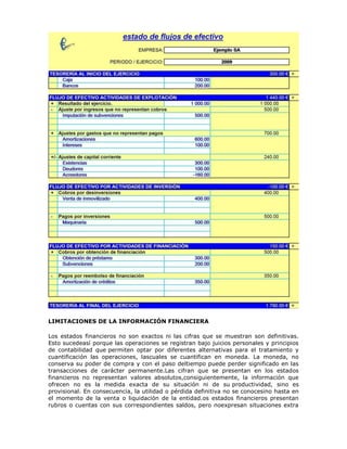 LIMITACIONES DE LA INFORMACIÓN FINANCIERA

Los estados financieros no son exactos ni las cifras que se muestran son definitivas.
Esto sucedeasí porque las operaciones se registran bajo juicios personales y principios
de contabilidad que permiten optar por diferentes alternativas para el tratamiento y
cuantificación las operaciones, lascuales se cuantifican en moneda. La moneda, no
conserva su poder de compra y con el paso deltiempo puede perder significado en las
transacciones de carácter permanente.Las cifran que se presentan en los estados
financieros no representan valores absolutos,consiguientemente, la información que
ofrecen no es la medida exacta de su situación ni de su productividad, sino es
provisional. En consecuencia, la utilidad o pérdida definitiva no se conocesino hasta en
el momento de la venta o liquidación de la entidad.os estados financieros presentan
rubros o cuentas con sus correspondientes saldos, pero noexpresan situaciones extra
 