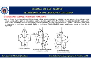 ESTATICA DE LOS FLUIDOS
ESTABILIDAD DE LOS CUERPOS EN UN FLUIDO
ESTABILIDAD DE CUERPOS SUMERGIDOS TOTALMENTE
En la figura se presenta la sección transversal de un submarino. La sección circular es un cilindro hueco que
sirve como cabina para la tripulación y como almacen para el instrumental delicado. La sección rectangular
que se encuentra en el fondo contiene baterías pesadas y otros tipo de equipo. Con esta distribución de peso
y volumen, el centro de gravedad (Cg) y el centro de flotabilidad Cb están localizados como se muestra la
figura (a)
Ing°. Gregorio Mechato Quintana Escuela Profesional de Ingeniería de Petróleo –FIM
 