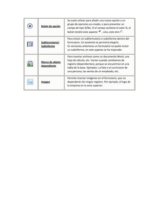 Botón de opción
Se suele utilizar para añadir una nueva opción a un
grupo de opciones ya creado, o para presentar un
campo de tipo Sí/No. Si el campo contiene el valor Sí, el
botón tendrá este aspecto , sino, este otro .
Subformulario/
Subinforme
Para incluir un subformulario o subinforme dentro del
formulario. Un asistente te permitirá elegirlo.
En versiones anteriores un formulario no podía incluir
un subinforme, en este aspecto se ha mejorado.
Marco de objeto
dependiente
Para insertar archivos como un documento Word, una
hoja de cálculo, etc. Varian cuando cambiamos de
registro (dependientes), porque se encuentran en una
tabla de la base. Ejemplos: La foto o el currículum de
una persona, las ventas de un empleado, etc.
Imagen
Permite insertar imágenes en el formulario, que no
dependerán de ningún registro. Por ejemplo, el logo de
la empresa en la zona superior.
 