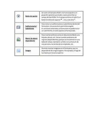 Botón de opción
Se suele utilizarparaañadirunanuevaopcióna un
grupode opcionesyacreado,o para presentarun
campo de tipo Sí/No.Si el campocontiene el valor Sí,el
botóntendráeste aspecto , sino,este otro .
Subformulario/
Subinforme
Para incluirunsubformularioosubinforme dentrodel
formulario.Unasistente te permitiráelegirlo.
En versionesanterioresunformularionopodíaincluir
un subinforme,eneste aspectose hamejorado.
Marco de objeto
dependiente
Para insertararchivoscomoun documentoWord,una
hojade cálculo,etc.Variancuandocambiamosde
registro(dependientes),porque se encuentranenuna
tablade labase.Ejemplos:Lafotoo el currículum de
una persona,lasventasde unempleado,etc.
Imagen
Permite insertarimágenesenel formulario,que no
dependeránde ningúnregistro.Porejemplo,el logode
la empresaenlazona superior.
 