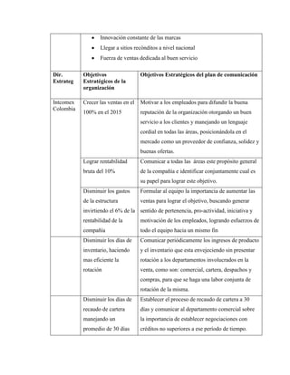 Innovación constante de las marcas
                  Llegar a sitios recónditos a nivel nacional
                  Fuerza de ventas dedicada al buen servicio

Dir.       Objetivos                 Objetivos Estratégicos del plan de comunicación
Estrateg   Estratégicos de la
           organización

Intcomex   Crecer las ventas en el   Motivar a los empleados para difundir la buena
Colombia
           100% en el 2015           reputación de la organización otorgando un buen
                                     servicio a los clientes y manejando un lenguaje
                                     cordial en todas las áreas, posicionándola en el
                                     mercado como un proveedor de confianza, solidez y
                                     buenas ofertas.
           Lograr rentabilidad       Comunicar a todas las áreas este propósito general
           bruta del 10%             de la compañía e identificar conjuntamente cual es
                                     su papel para lograr este objetivo.
           Disminuir los gastos      Formular al equipo la importancia de aumentar las
           de la estructura          ventas para lograr el objetivo, buscando generar
           invirtiendo el 6% de la sentido de pertenencia, pro-actividad, iniciativa y
           rentabilidad de la        motivación de los empleados, logrando esfuerzos de
           compañía                  todo el equipo hacia un mismo fin
           Disminuir los días de     Comunicar periódicamente los ingresos de producto
           inventario, haciendo      y el inventario que esta envejeciendo sin presentar
           mas eficiente la          rotación a los departamentos involucrados en la
           rotación                  venta, como son: comercial, cartera, despachos y
                                     compras, para que se haga una labor conjunta de
                                     rotación de la misma.
           Disminuir los días de     Establecer el proceso de recaudo de cartera a 30
           recaudo de cartera        días y comunicar al departamento comercial sobre
           manejando un              la importancia de establecer negociaciones con
           promedio de 30 días       créditos no superiores a ese período de tiempo.
 