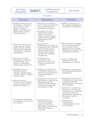 Tercer Trimestre                      La identidad nacional a través
  (julio-septiembre)     Unidad 5             de la realidad histórica
                                                                                    Horas clase (30)

                                       Contenidos

       CONCEPTUALES                  PROCEDIMENTALES                             ACTITUDINALES
Pueblos prehispánicos en        Ubicación en el tiempo y                   Interés y valoración por
El Salvador: autóctonos,        en un mapa de El Salvador                  los pueblos prehispánicos
proto-nahoas, maya              de los asentamientos                       asentados en El Salvador.
quiché y aztecas –              prehispánicos del país.
pipiles. Su ubicación en
el Occidente, Centro y          Comparación de la
Oriente del país.               organización política,
                                social, económica,
                                ciencia, técnica, religión
                                y cultura de los pueblos
                                prehispánicos en El
                                Salvador.
                                Investigación y                            Reconocimiento y respeto
Herencia cultural de los                                                   por la herencia cultural
grupos étnicos (nahua-          representación creativa de
                                la presencia de la herencia                de los grupos étnicos
pipiles, lencas, chortíes,                                                 (pipiles, lencas, chortíes,
pokomames, kakawiras            cultural de los grupos
                                étnicos (pipiles, lencas,                  pokomames y otros) en la
y otros) en la sociedad                                                    sociedad salvadoreña.
salvadoreña.                    chortíes, pokomames
                                y otros) en la sociedad
                                salvadoreña.
Patrimonio cultural             Investigación y                            Cuido y respeto del
prehispánico y colonial         conservación del                           patrimonio cultural
en El Salvador: arte,           patrimonio cultural de                     prehispánico y colonial.
literatura, tradiciones,        la época prehispánica
edificaciones, entre otros.     y colonial.

Identidad nacional:             Análisis y comentario de                   Aceptación y agrado por
Símbolos patrios y              la identidad nacional y su                 los símbolos de identidad
naturales, gastronomía,         relación con el patrimonio                 salvadoreña.
territorio, idioma, religión,   cultural prehispánico y
música, danza.                  colonial.
                                Investigación y análisis de                Participación activa en la
Descubrimiento y                las causas y consecuencias                 investigación de las causas
conquista de El Salvador:       del descubrimiento y                       y consecuencias del
causas, consecuencias y         conquista de El Salvador                   descubrimiento y conquista
personajes históricos.          y de los personajes que                    de El Salvador.
                                participaron en ella.                      Autonomía y precisión al
                                                                           localizar en un mapa de
                                                                           El Salvador los principales
                                                                           lugares en los que se
                                                                           desarrollaron los procesos
                                                                           de descubrimiento y
                                                                           conquista.
La colonia en El Salvador       Localización en un
y su papel en la formación                                                 Interés por las
                                mapa de El Salvador                        características
de ciudades.                    con los principales                        culturales de la colonia
                                lugares en los que se                      en El Salvador.
                                desarrollaron los procesos
                                de descubrimiento y
                                conquista.

                                                                                 Guía Metodológica       23
 