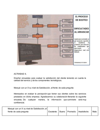 ACTIVIDAD 6. 
Diseñar encuestas para evaluar la satisfacción del cliente teniendo en cuenta la 
calidad del servicio y de los componentes tecnológicos. 
Marqué con un X su nivel de Satisfacción, al frente de cada pregunta 
Interesados en evaluar la percepción que tienen sus clientes sobre los servicios 
prestados en dicha empresa. Agradecemos su colaboración llenando la siguiente 
encuesta. De cualquier manera, la información que suministre será muy 
confidencial. 
Marqué con un X su nivel de Satisfacción, al 
frente de cada pregunta 
Excelente 
Bueno 
Promedio 
Insatisfecho 
Malo 
 
