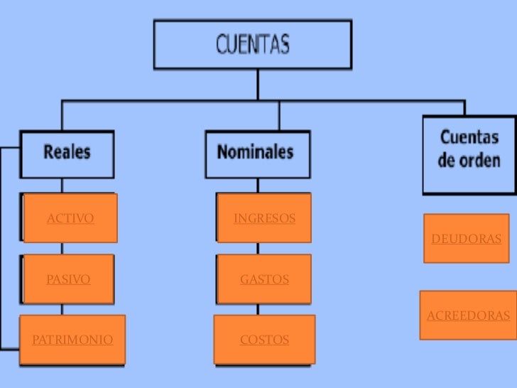 CUENTAS T