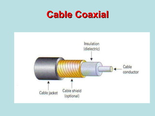 Cable Coaxial 