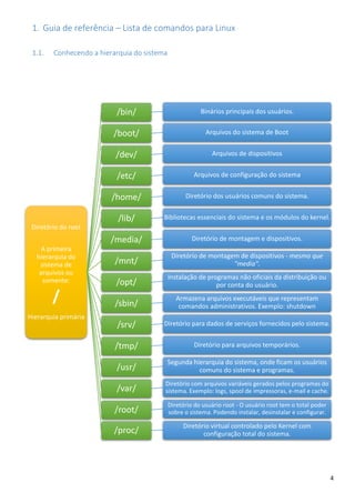 4
1. Guia de referência – Lista de comandos para Linux
1.1. Conhecendo a hierarquia do sistema
Diretório do root
A primeira
hierarquia do
sistema de
arquivos ou
somente:
/
Hierarquia primária
/bin/ Binários principais dos usuários.
/boot/ Arquivos do sistema de Boot
/dev/ Arquivos de dispositivos
/etc/ Arquivos de configuração do sistema
/home/ Diretório dos usuários comuns do sistema.
/lib/ Bibliotecas essenciais do sistema e os módulos do kernel.
/media/ Diretório de montagem e dispositivos.
/mnt/
Diretório de montagem de dispositivos - mesmo que
"media".
/opt/
Instalação de programas não oficiais da distribuição ou
por conta do usuário.
/sbin/
Armazena arquivos executáveis que representam
comandos administrativos. Exemplo: shutdown
/srv/ Diretório para dados de serviços fornecidos pelo sistema.
/tmp/ Diretório para arquivos temporários.
/usr/
Segunda hierarquia do sistema, onde ficam os usuários
comuns do sistema e programas.
/var/
Diretório com arquivos variáveis gerados pelos programas do
sistema. Exemplo: logs, spool de impressoras, e-mail e cache.
/root/
Diretório do usuário root - O usuário root tem o total poder
sobre o sistema. Podendo instalar, desinstalar e configurar.
/proc/
Diretório virtual controlado pelo Kernel com
configuração total do sistema.
 