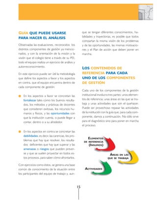 GUÍA QUE PUEDE USARSE                                     que se tengan diferentes conocimientos, ha-
                                                          bilidades y trayectorias, es posible que todos
PARA HACER EL ANÁLISIS
                                                          compartan la misma visión de los problemas
Observadas las evaluaciones, reconocidos los              y de las oportunidades, las mismas motivacio-
distintos componentes de gestión ya mencio-               nes y el Plan de acción que deben poner en
nados, y con la orientación de la misión y la             marcha.
visión que el colegio tiene a través de su PEI,
todo el equipo realiza un ejercicio de análisis y
autorreconocimiento.
                                                          LOS CONTENIDOS DE
En este ejercicio puede ser útil la metodología           REFERENCIA PARA CADA
que define los aspectos a favor y los aspectos            UNO DE LOS COMPONENTES
en contra, que el equipo encuentra dentro de              DE GESTIÓN
cada componente de gestión:
                                                          Cada uno de los componentes de la gestión
    En los aspectos a favor se concretan las              institucional involucra tres partes: unos elemen-
    fortalezas tales como los buenos resulta-             tos de referencia; unas áreas en las que se tra-
    dos, los métodos y prácticas de docentes              baja y unas actividades que son el quehacer.
    que consideren exitosas, los recursos hu-             Puede ser provechoso repasar las actividades
    manos y físicos, y las oportunidades con              de la institución con la guía que, para cada com-
    que la institución cuenta, o puede llegar a           ponente, damos a continuación. No sólo sirve
    contar, dentro o a su alrededor.                      para el diagnóstico sino para poner en marcha
                                                          el proceso.

    En los aspectos en contra se concretan las
    debilidades; es decir, las carencias, los pro-
                                                               ELEMENTOS
    blemas que hay que resolver, los resulta-              DE REFERENCIA
    dos deficientes que hay que superar y las                 (INSUMOS )
    amenazas o riesgos que pueden prever-
    se y que se suelen proyectar en todos es-                                     ÁREAS EN LAS
    tos procesos, para saber cómo afrontarlos.                                  QUE SE TRABAJA

Con ejercicios como éstos, se genera una base
común de conocimiento de la situación entre                 ACTIVIDADES
los participantes del equipo de trabajo y, aun-



                                                     15
 